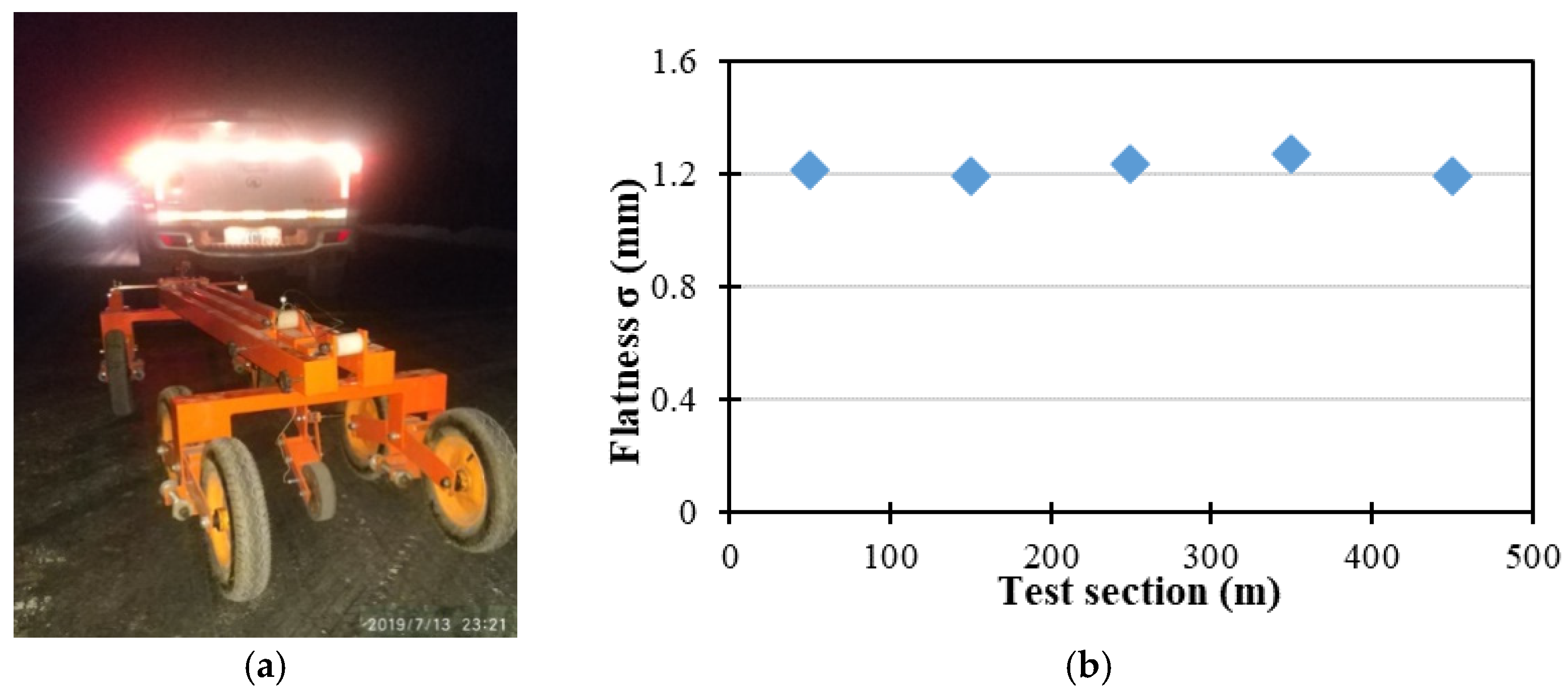 Sustainability 13 04396 g007