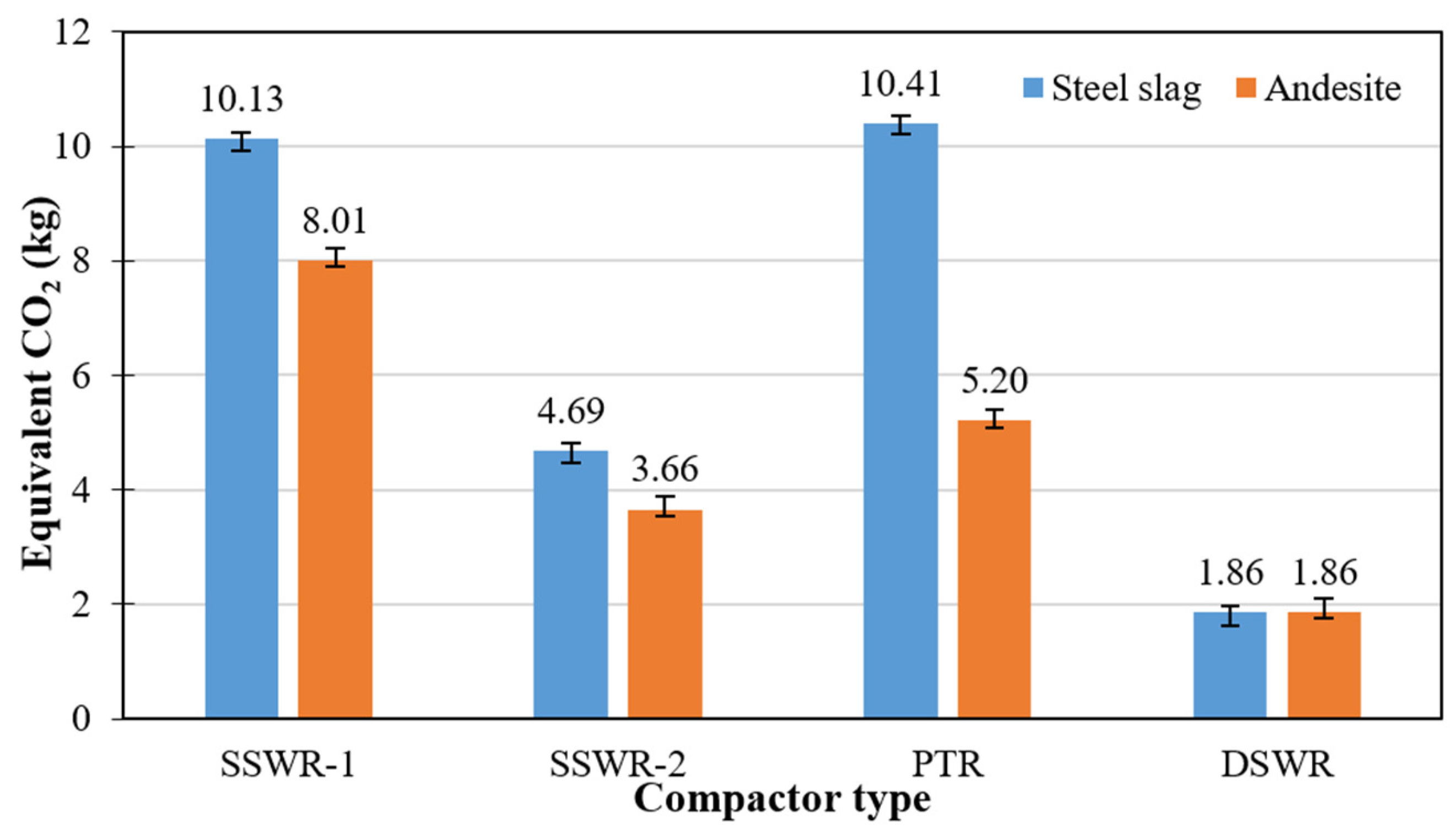 Sustainability 13 04396 g010