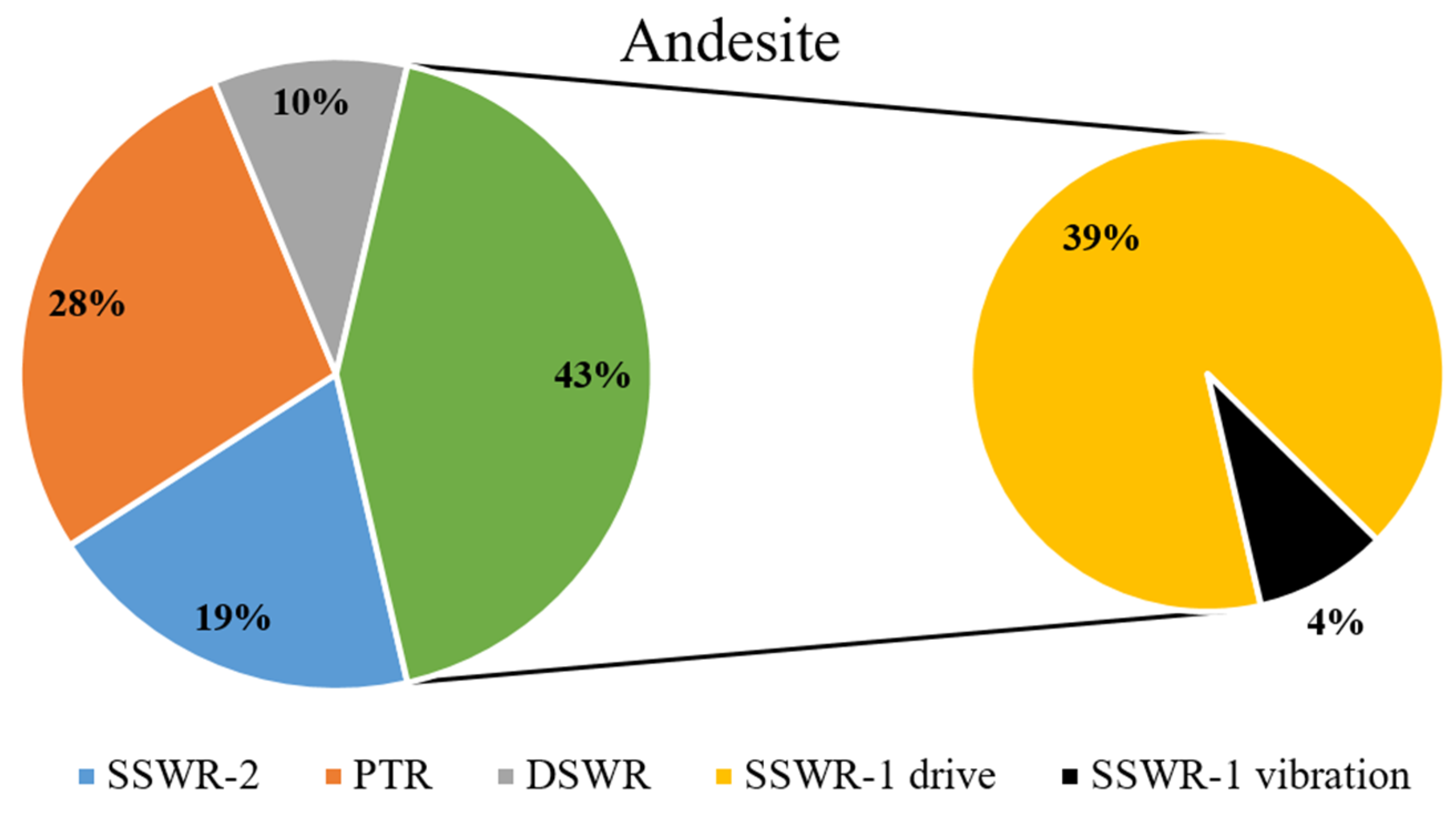 Sustainability 13 04396 g012
