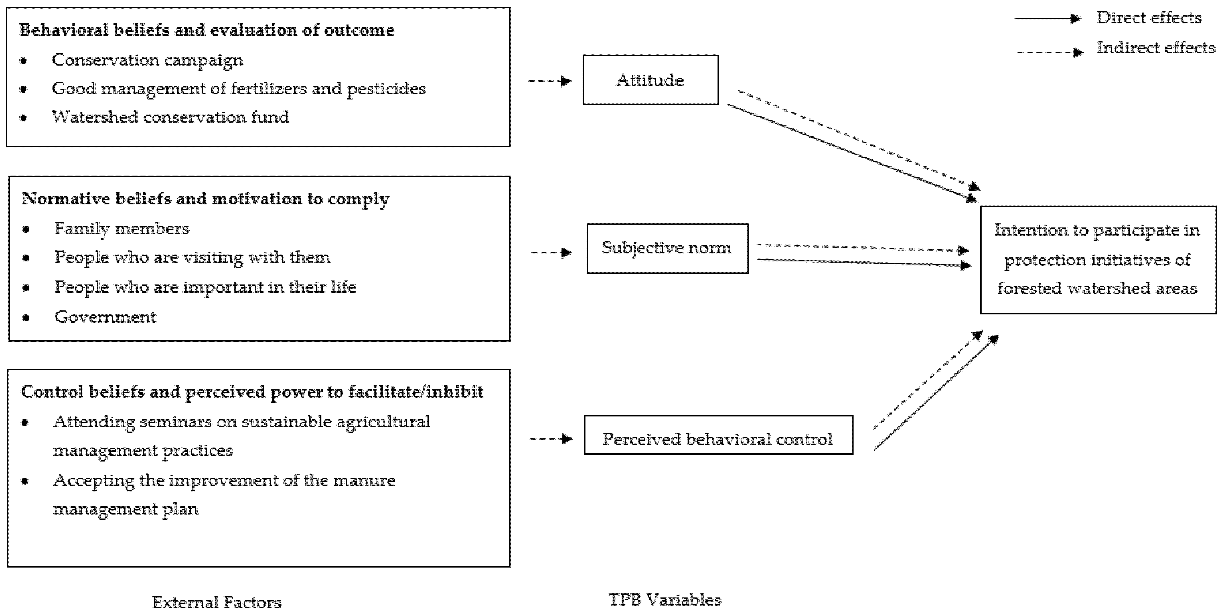 Sustainability 13 04399 g002 Sustainability 13 04399 g002