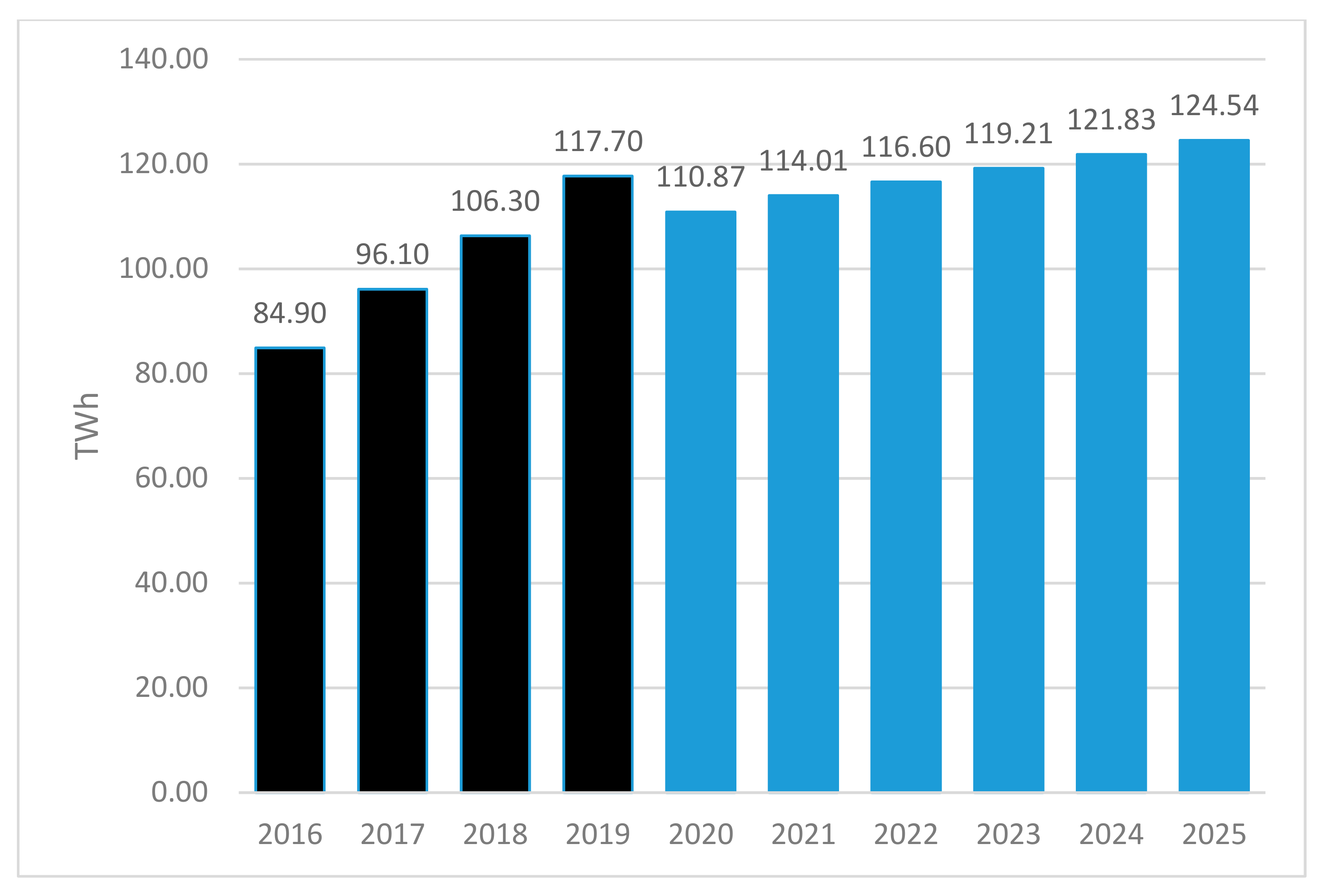 Sustainability 13 04418 g003