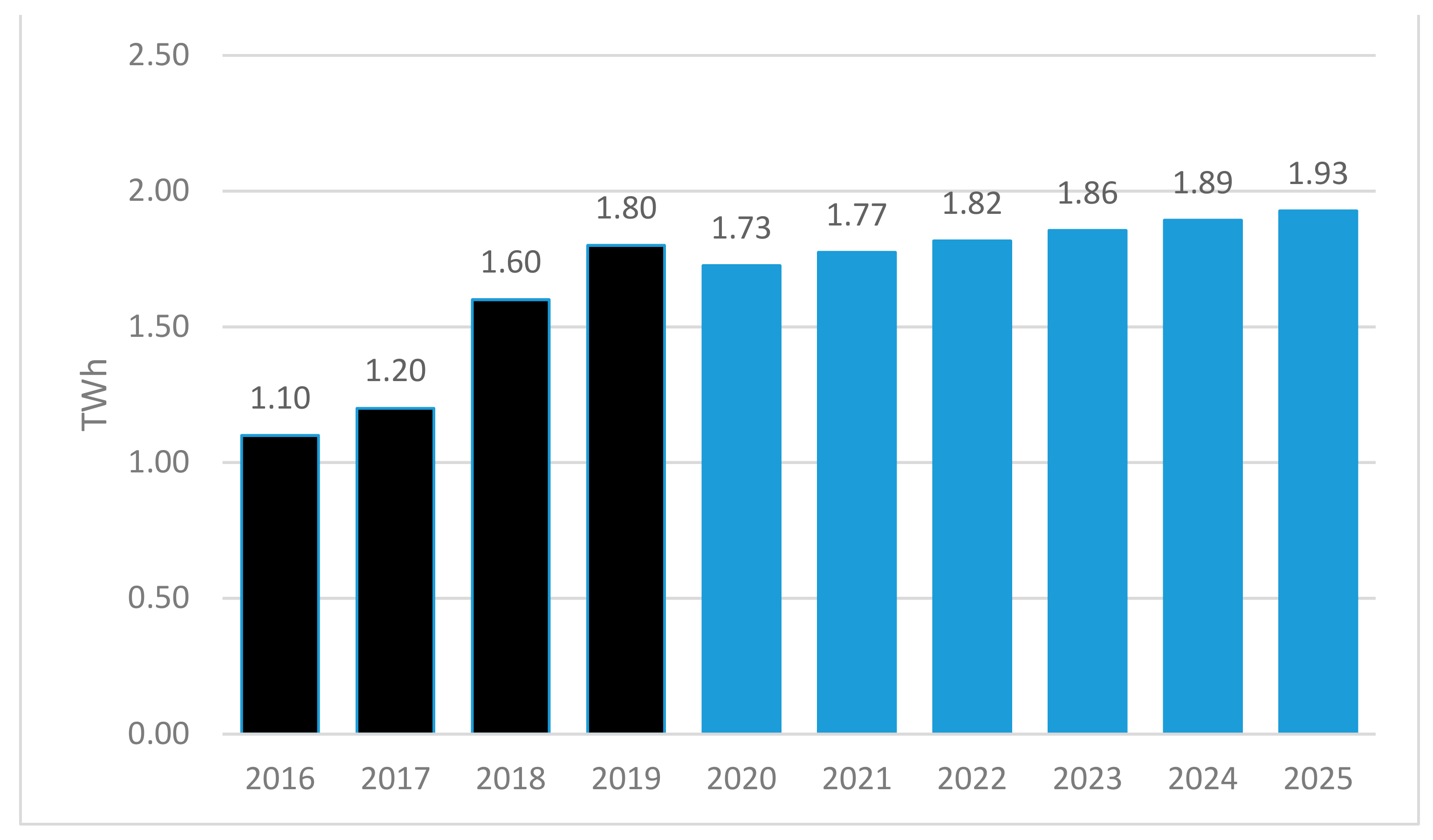 Sustainability 13 04418 g005