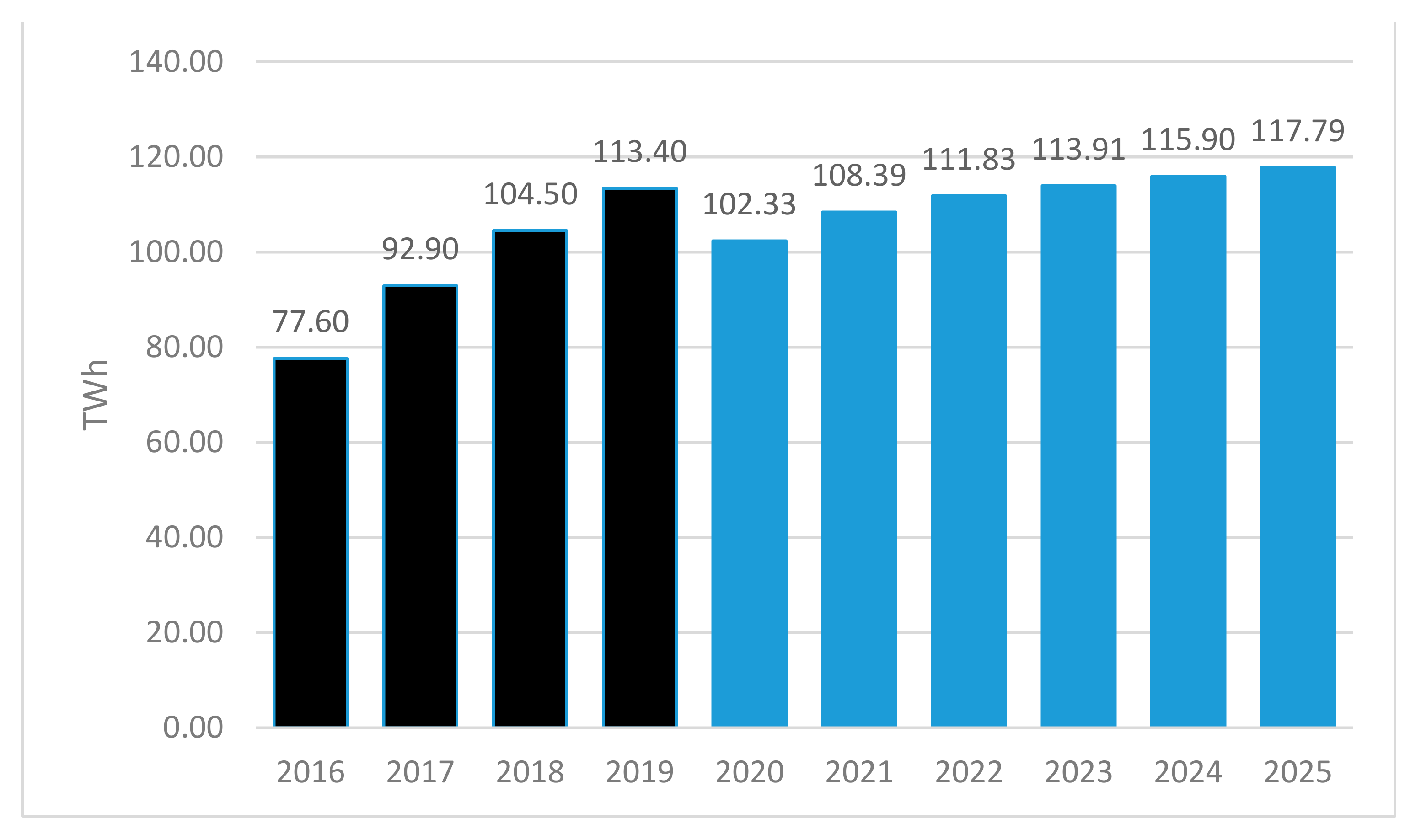 Sustainability 13 04418 g007