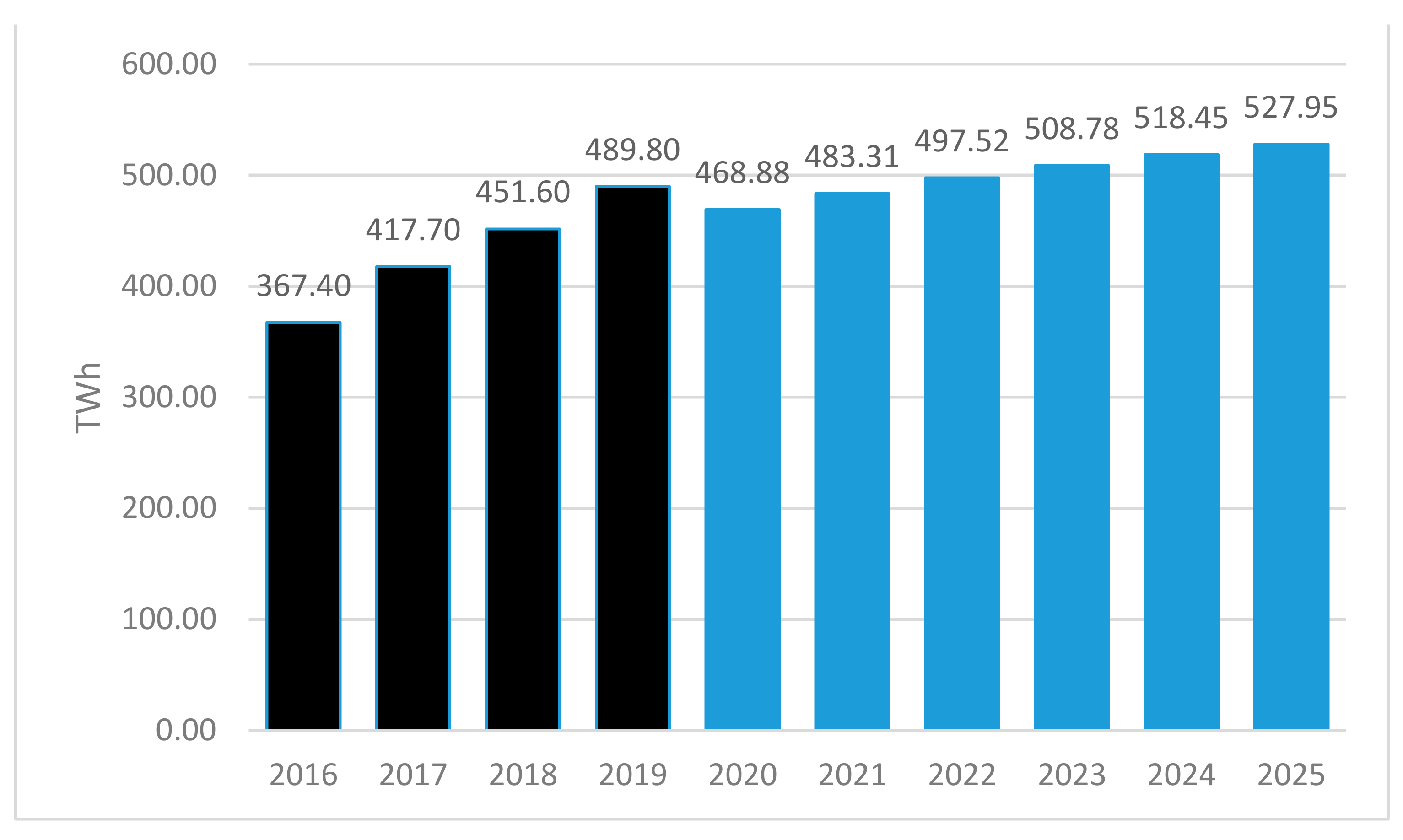 Sustainability 13 04418 g008