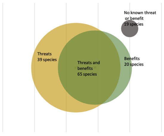 https://www.mdpi.com/sustainability/sustainability-13-04466/article_deploy/html/images/sustainability-13-04466-g001-550.jpg