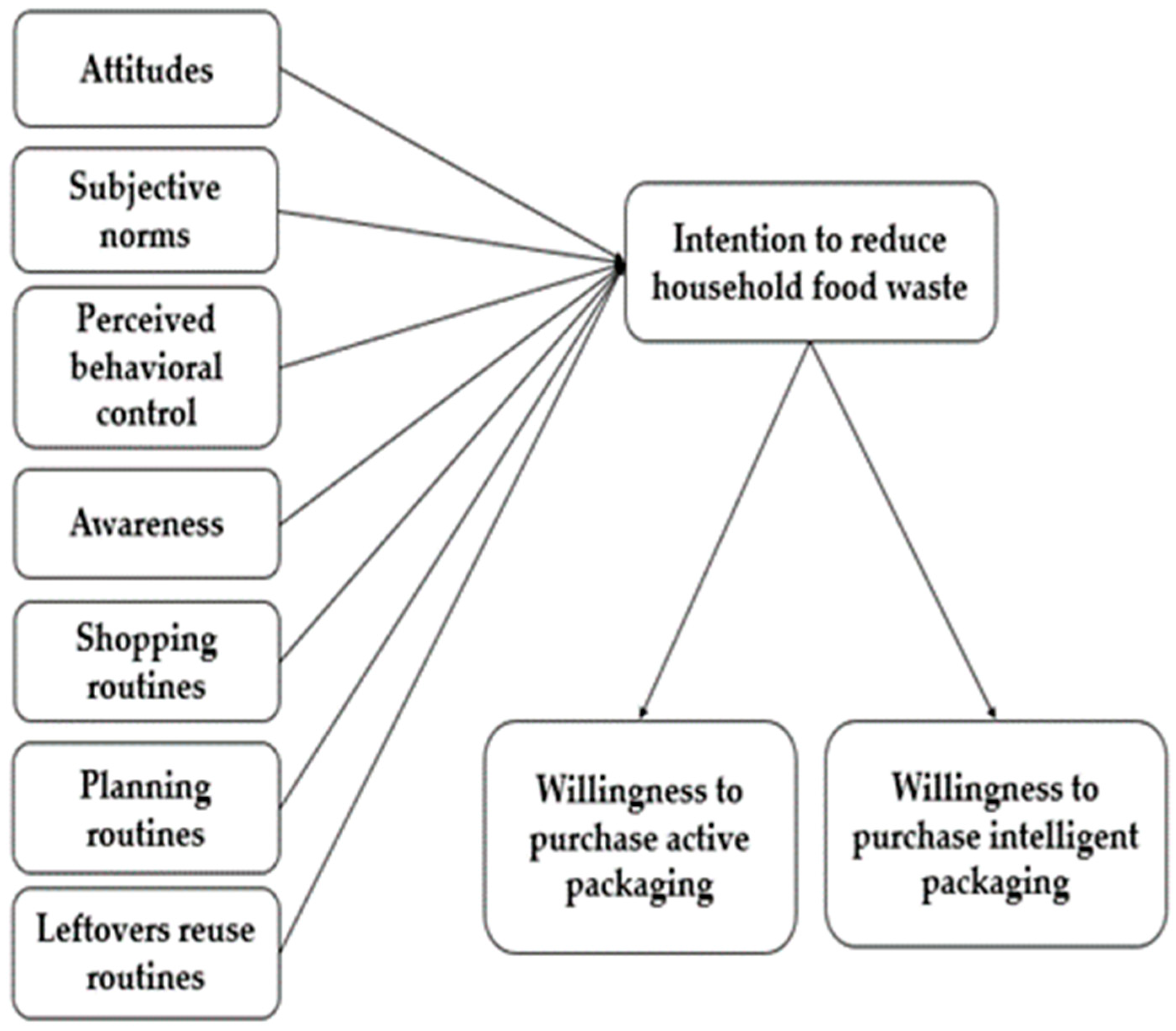 Sustainability 13 04486 g001 Sustainability 13 04486 g001