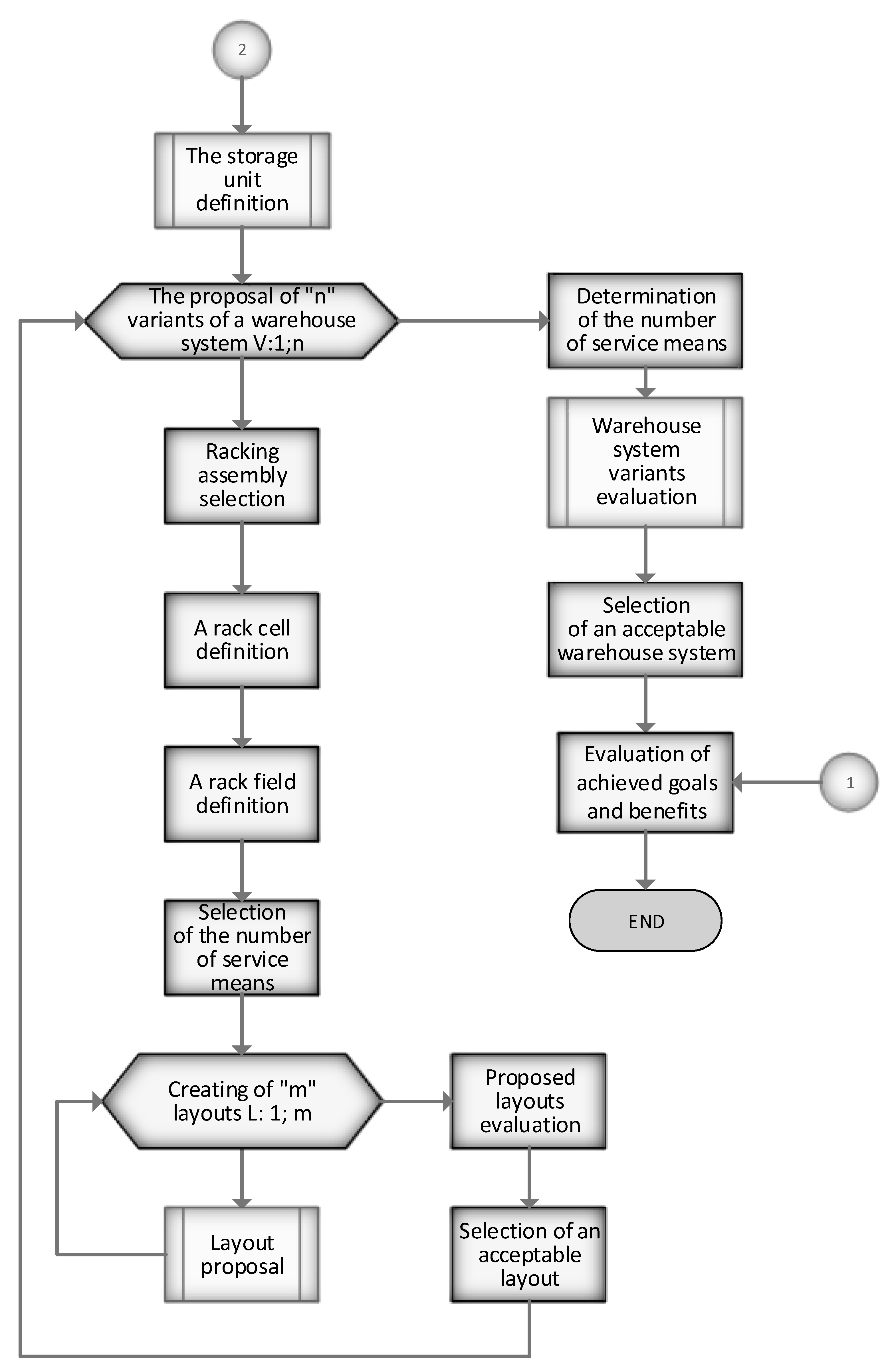 Sustainability 13 04492 g003