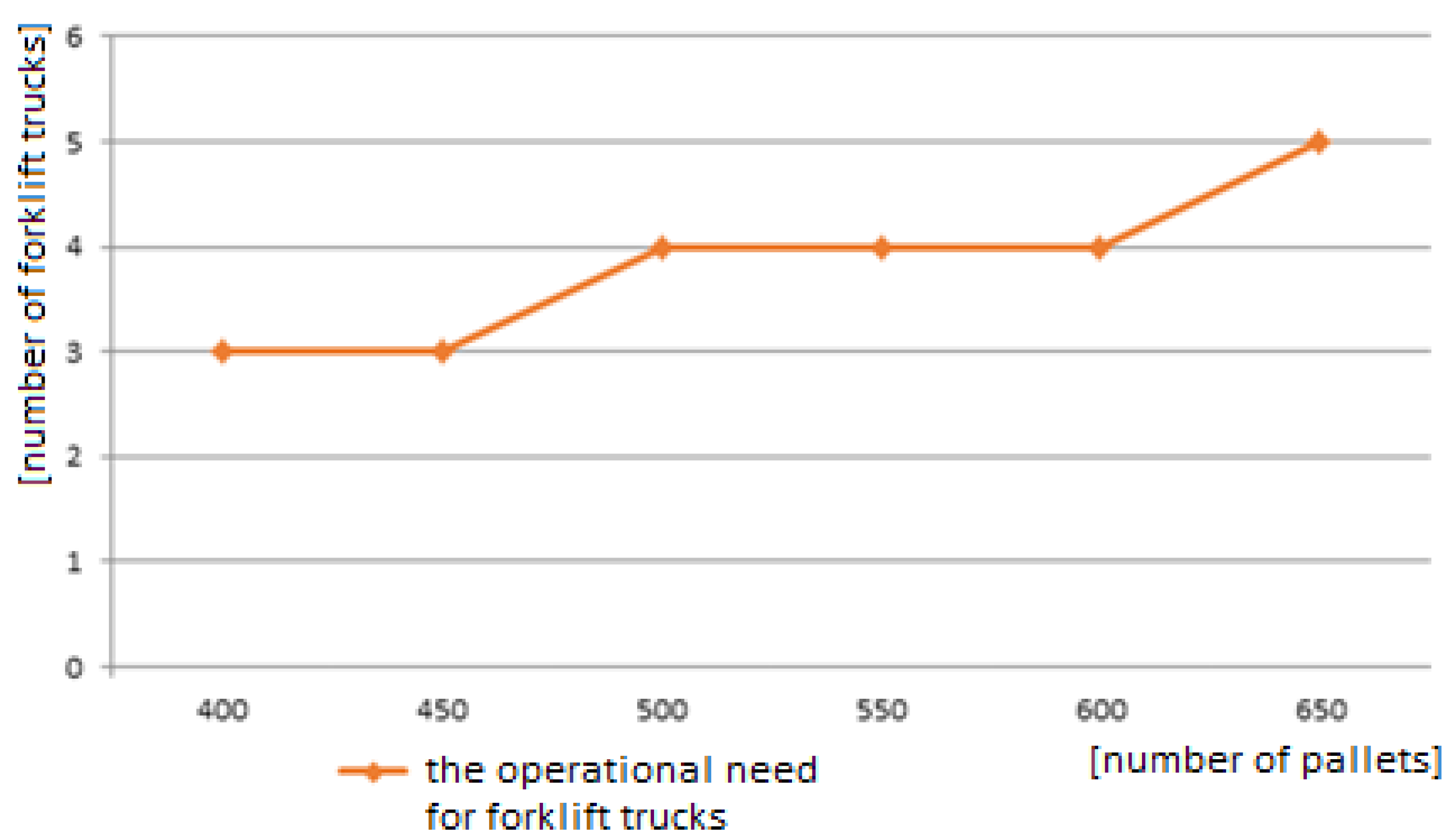 Sustainability 13 04492 g010