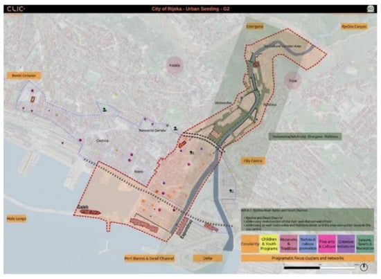 Sustainability | Free Full-Text | Regenerating the Historic Urban Landscape  through Circular Bottom-Up Actions: The Urban Seeding Process in Rijeka |  HTML