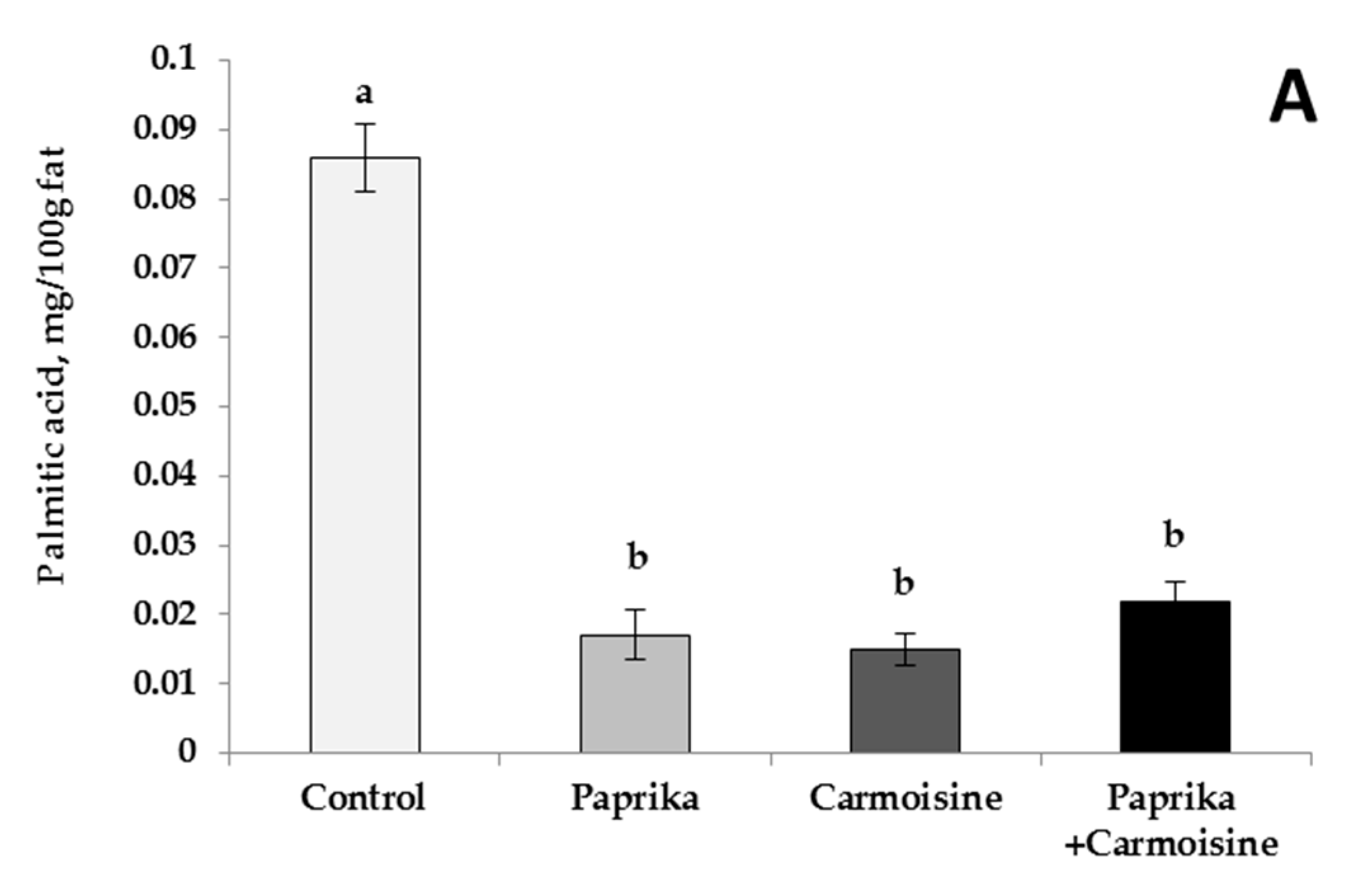 Sustainability Free Full Text Effect Of Natural And Chemical Colorant Supplementation On Performance Egg Quality Characteristics Yolk Fatty Acid Profile And Blood Constituents In Laying Hens Html