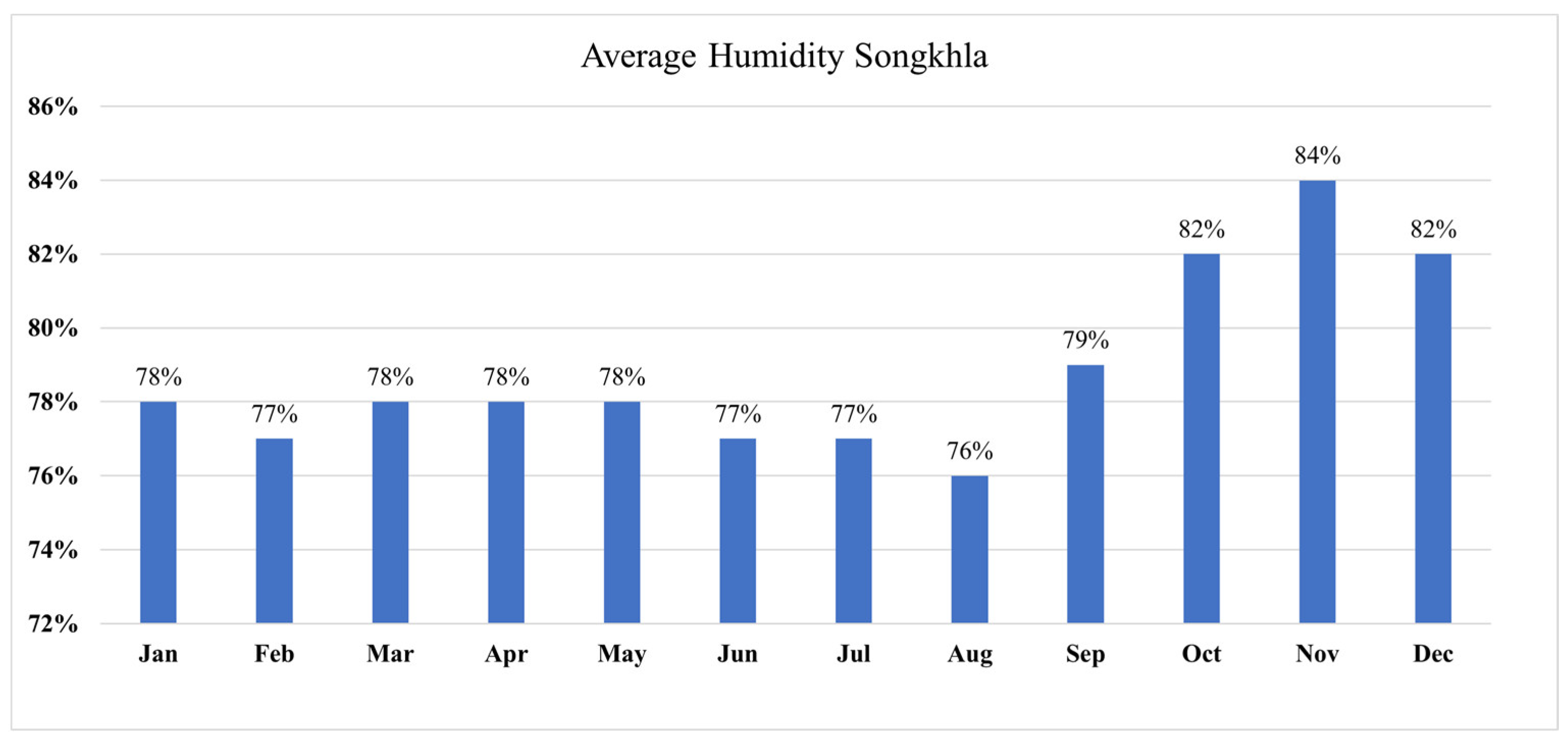 Sustainability 13 04505 g005