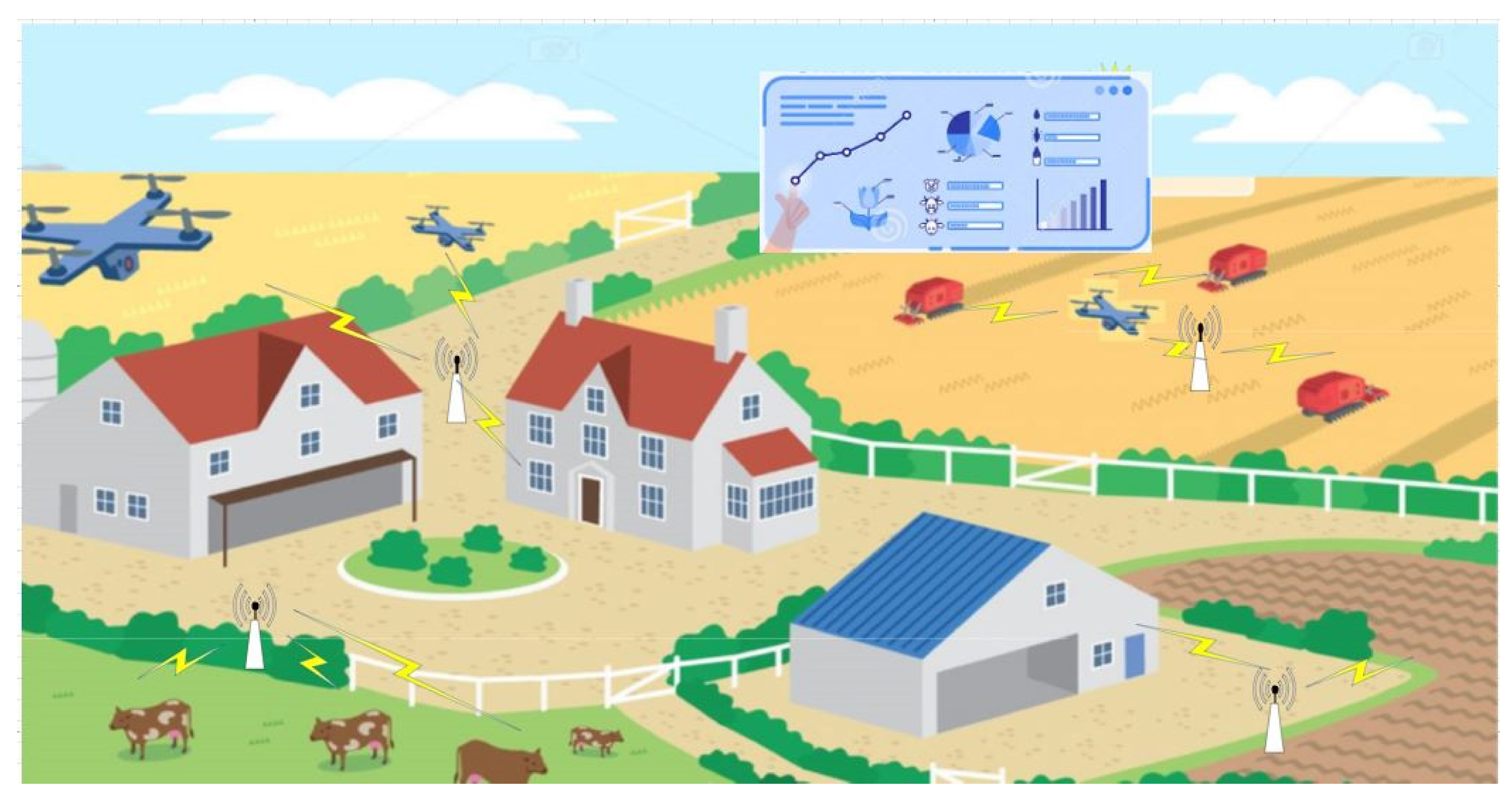 literature review of smart irrigation system