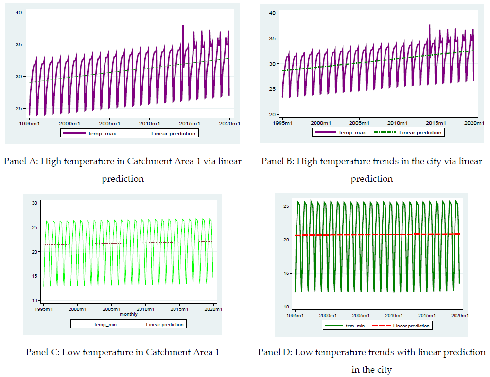 Sustainability 13 04520 g004 Sustainability 13 04520 g004