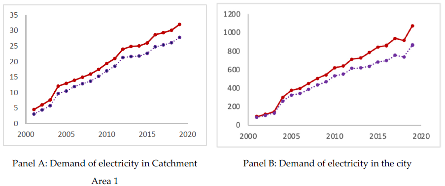 Sustainability 13 04520 g005 Sustainability 13 04520 g005