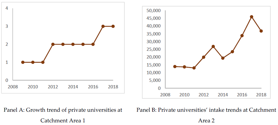 Sustainability 13 04520 g006 Sustainability 13 04520 g006
