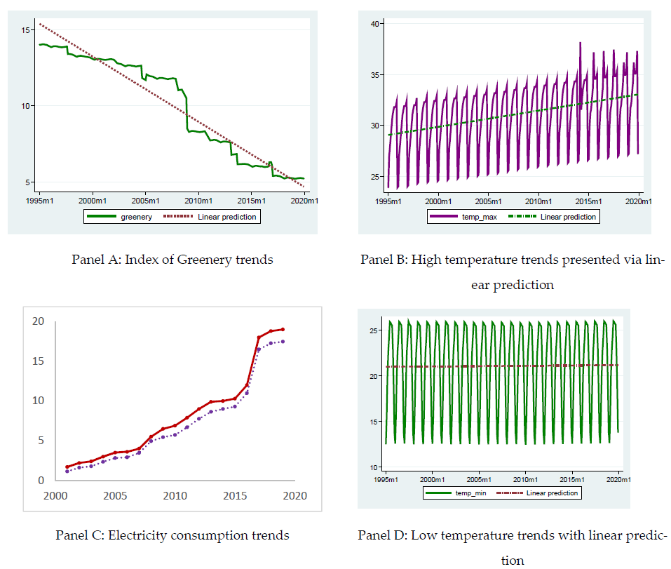 Sustainability 13 04520 g007 Sustainability 13 04520 g007
