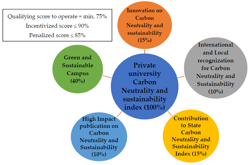 Sustainability 13 04520 g009 Sustainability 13 04520 g009