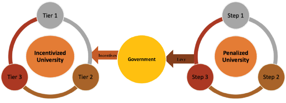Sustainability 13 04520 g010 Sustainability 13 04520 g010