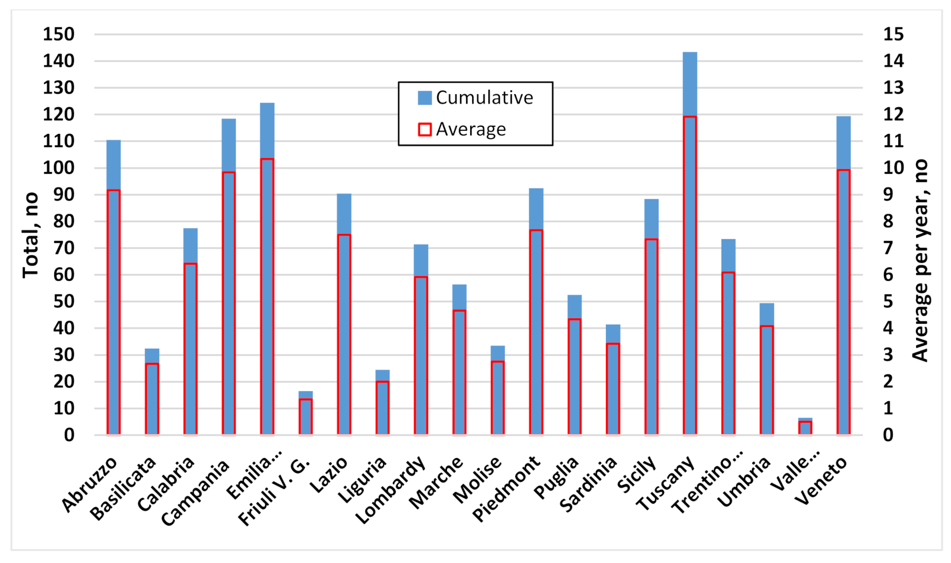 Sustainability 13 04536 g004 Sustainability 13 04536 g004