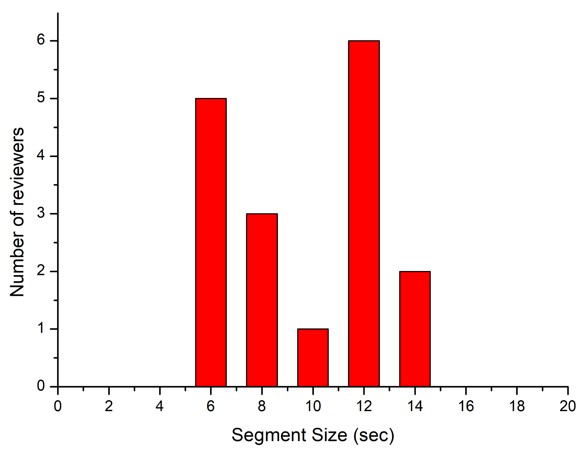 Sustainability Free Full Text A New Efficient Architecture For Adaptive Bit Rate Video Streaming Html