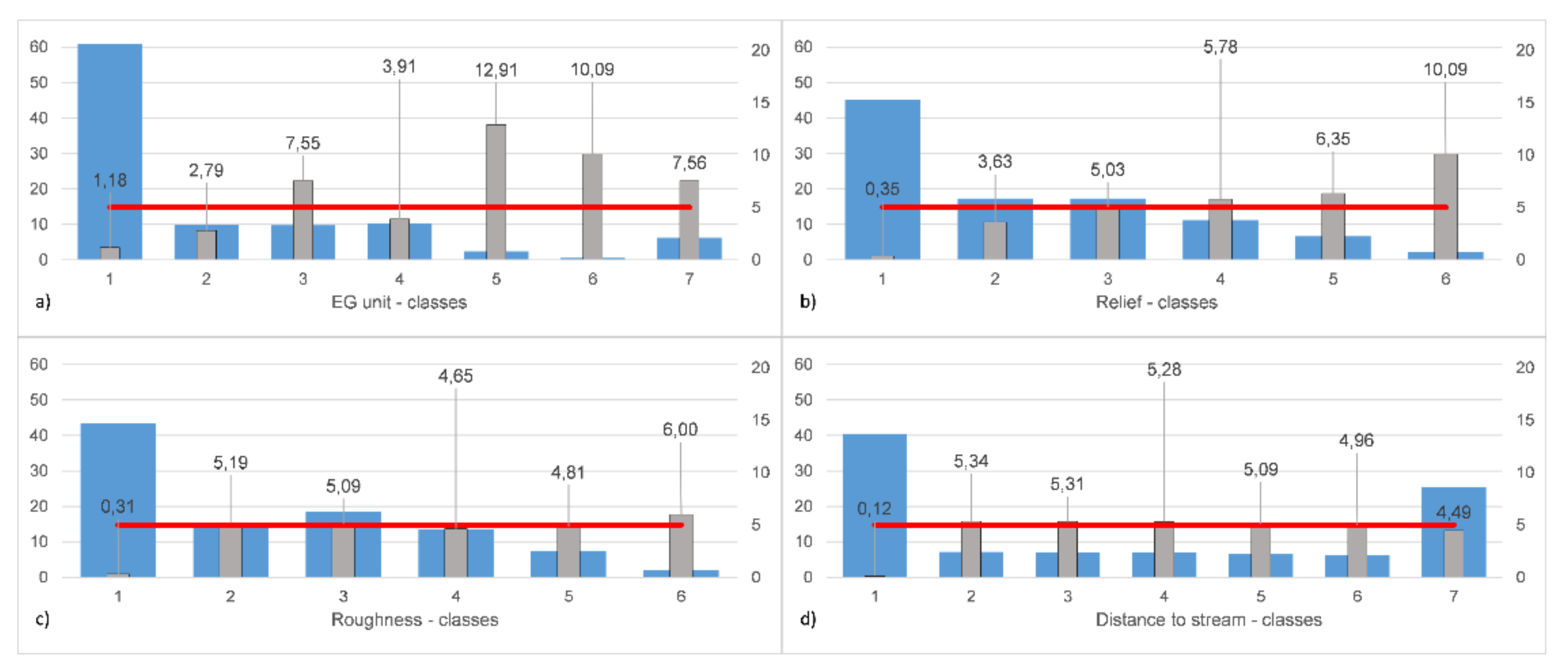 Sustainability 13 04543 g006