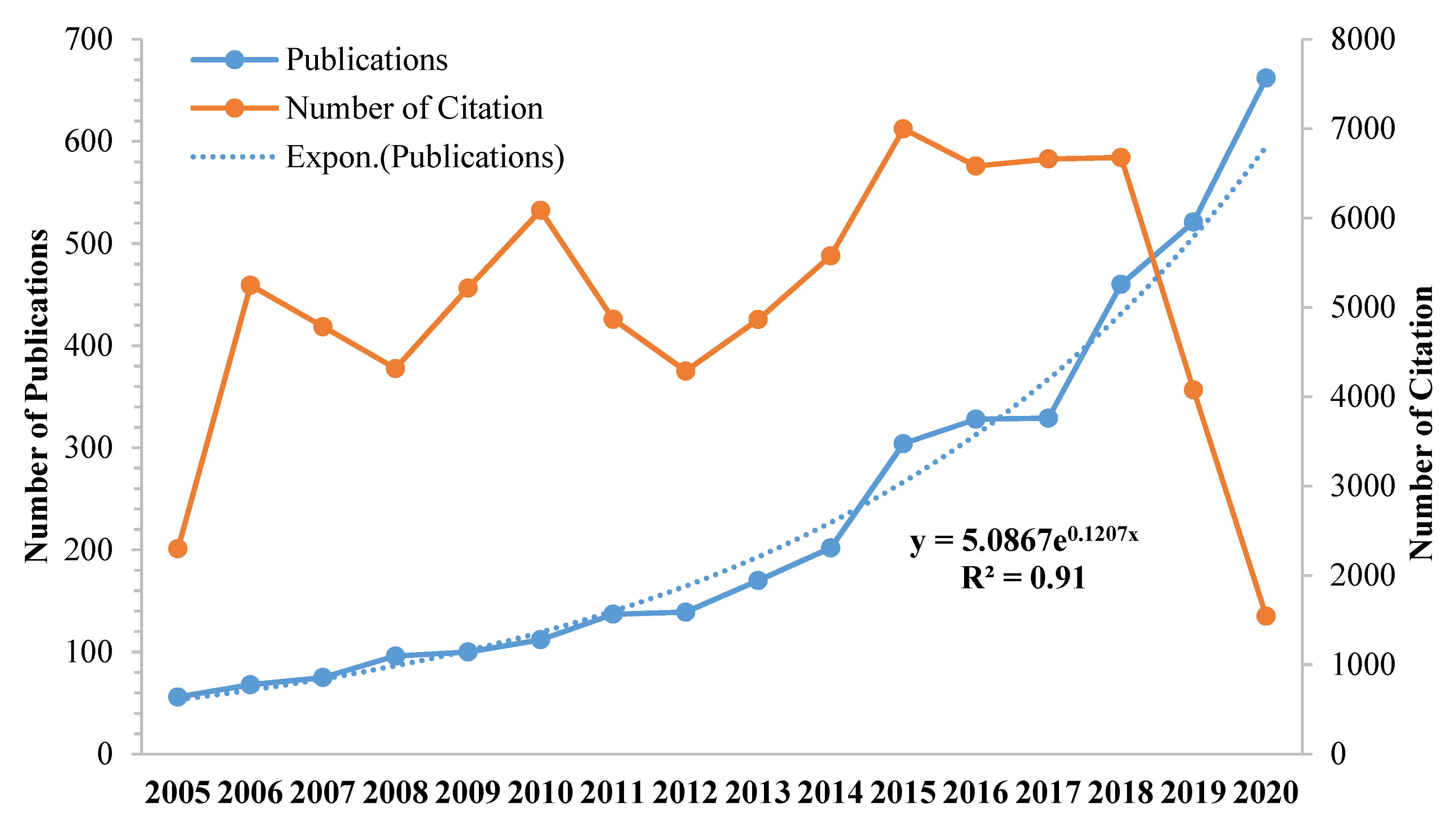 Sustainability 13 04559 g002