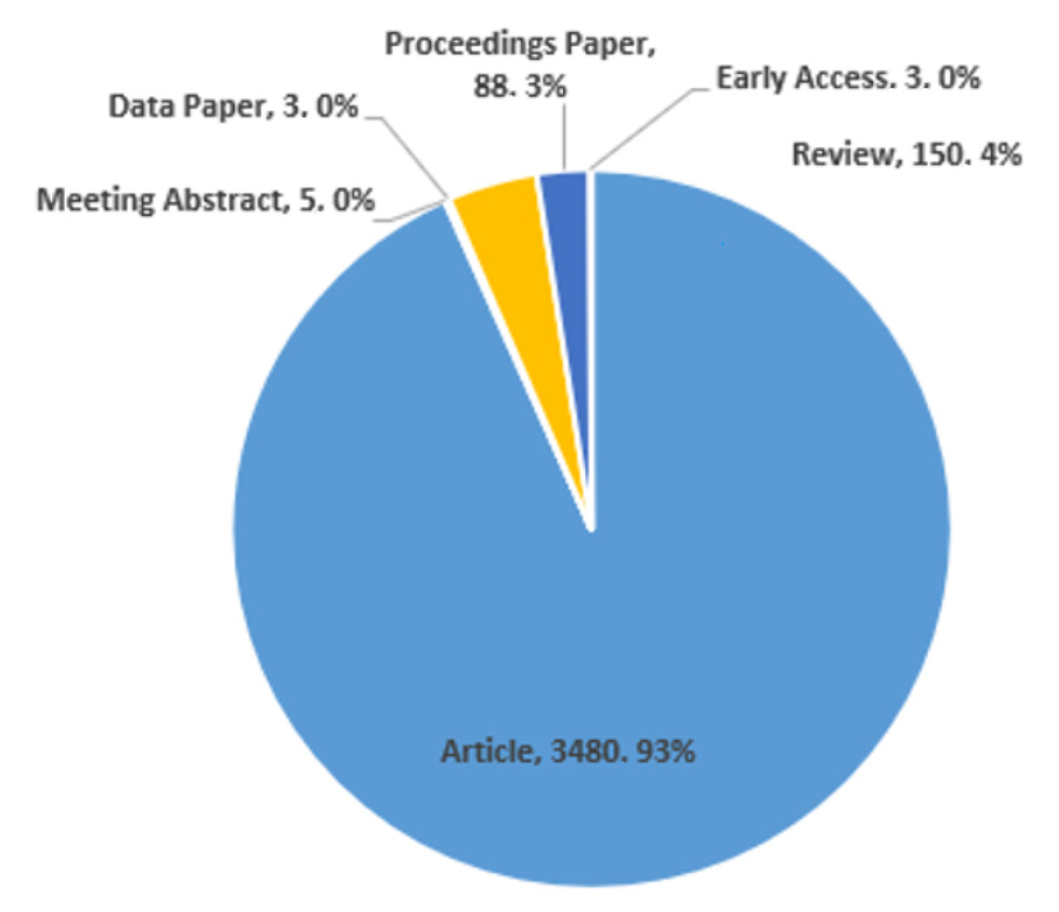 Sustainability 13 04559 g003