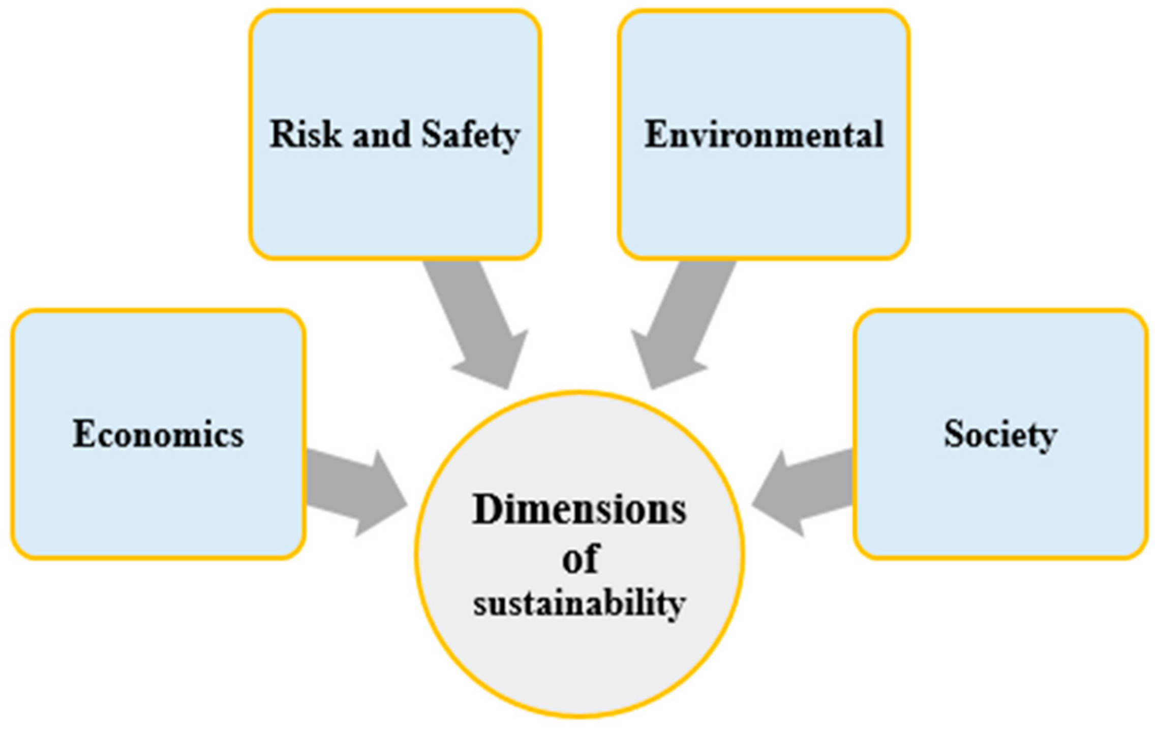 Sustainability 13 04615 g002