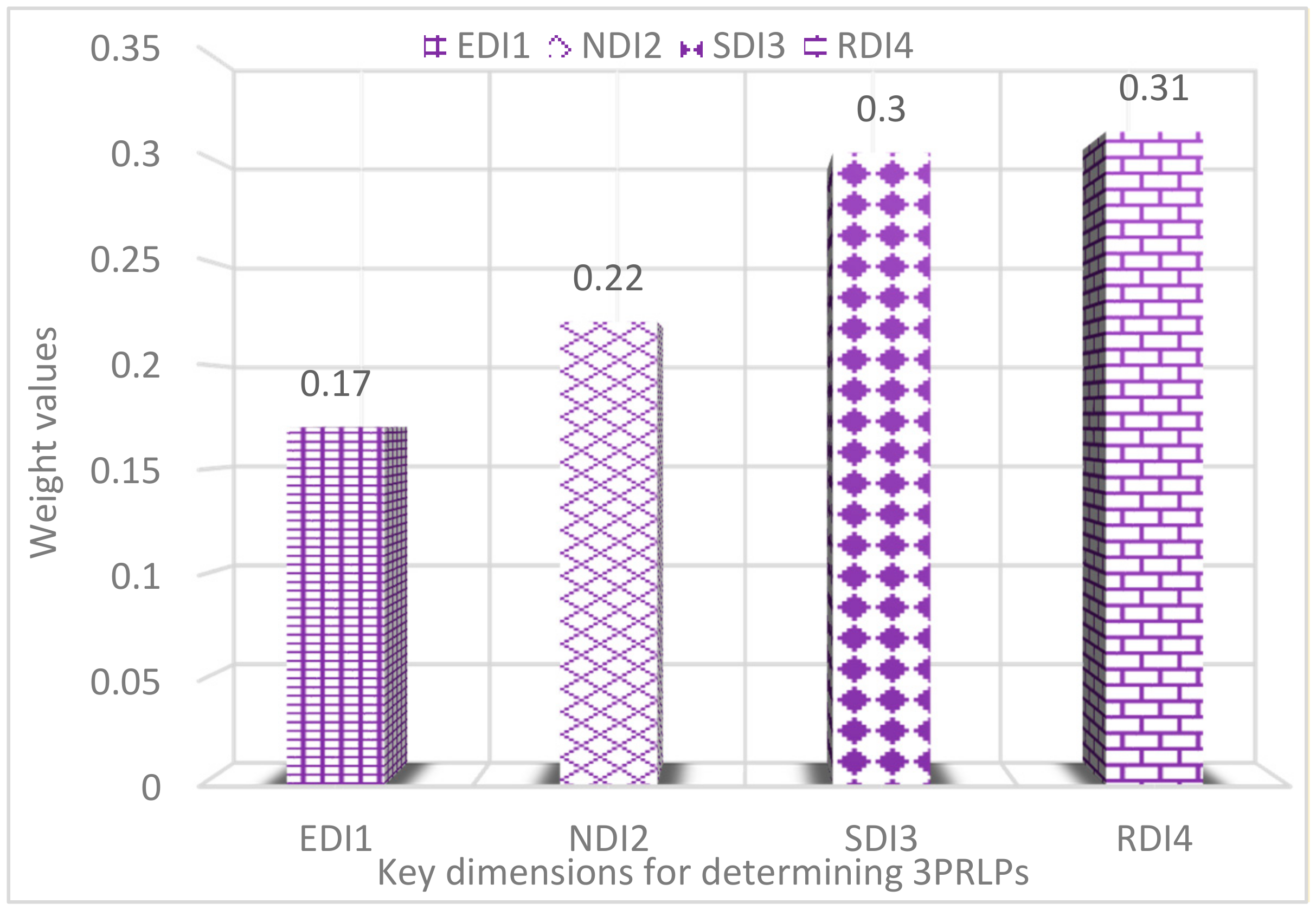 Sustainability 13 04615 g005