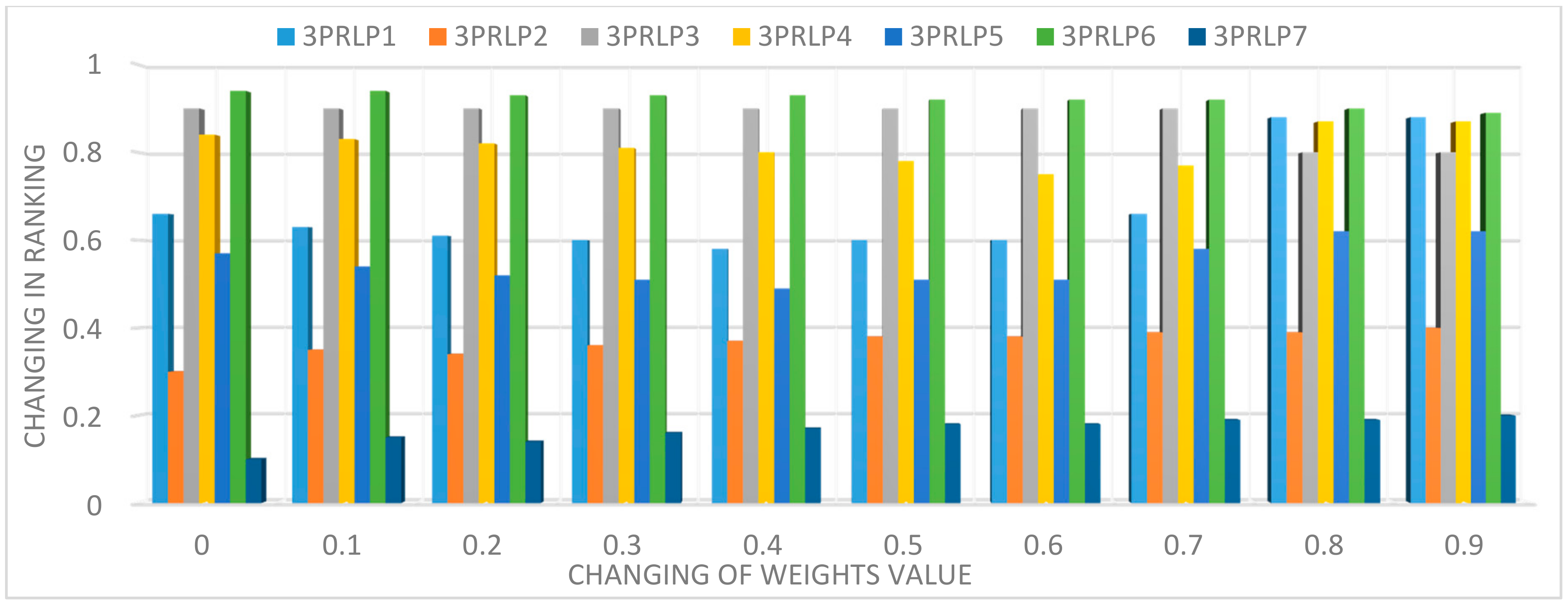Sustainability 13 04615 g012