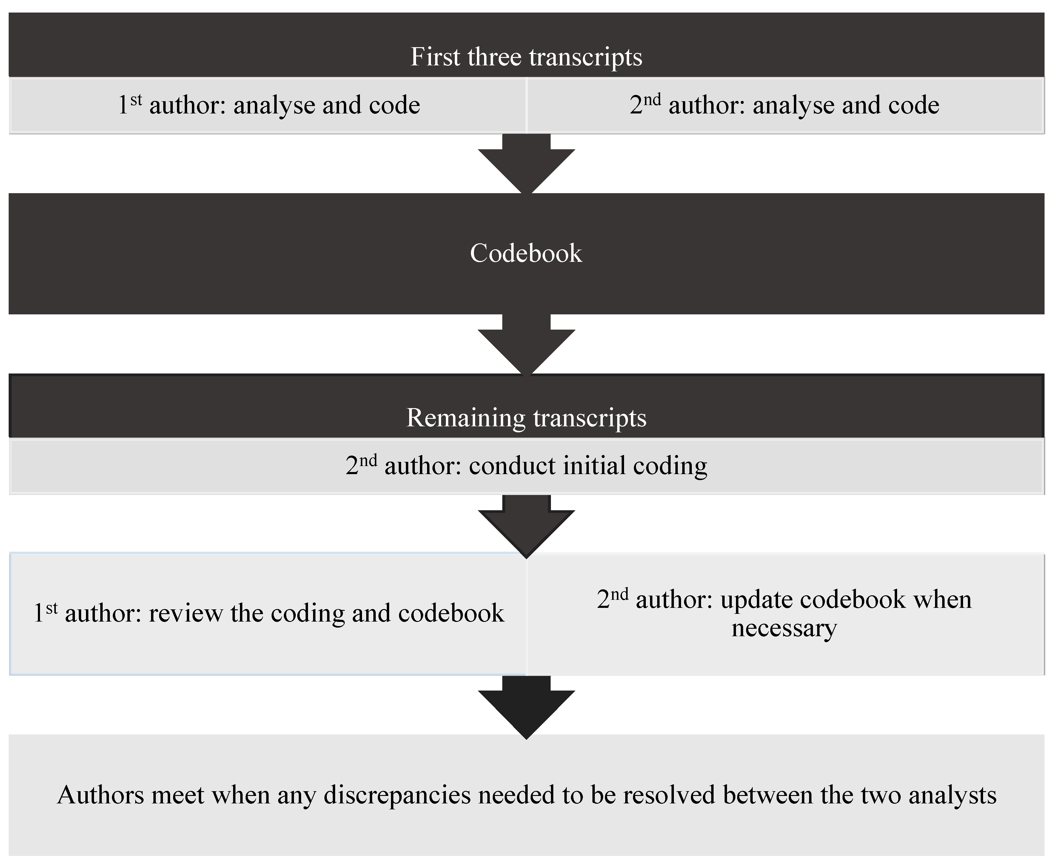 Sustainability 13 04618 g002 Sustainability 13 04618 g002