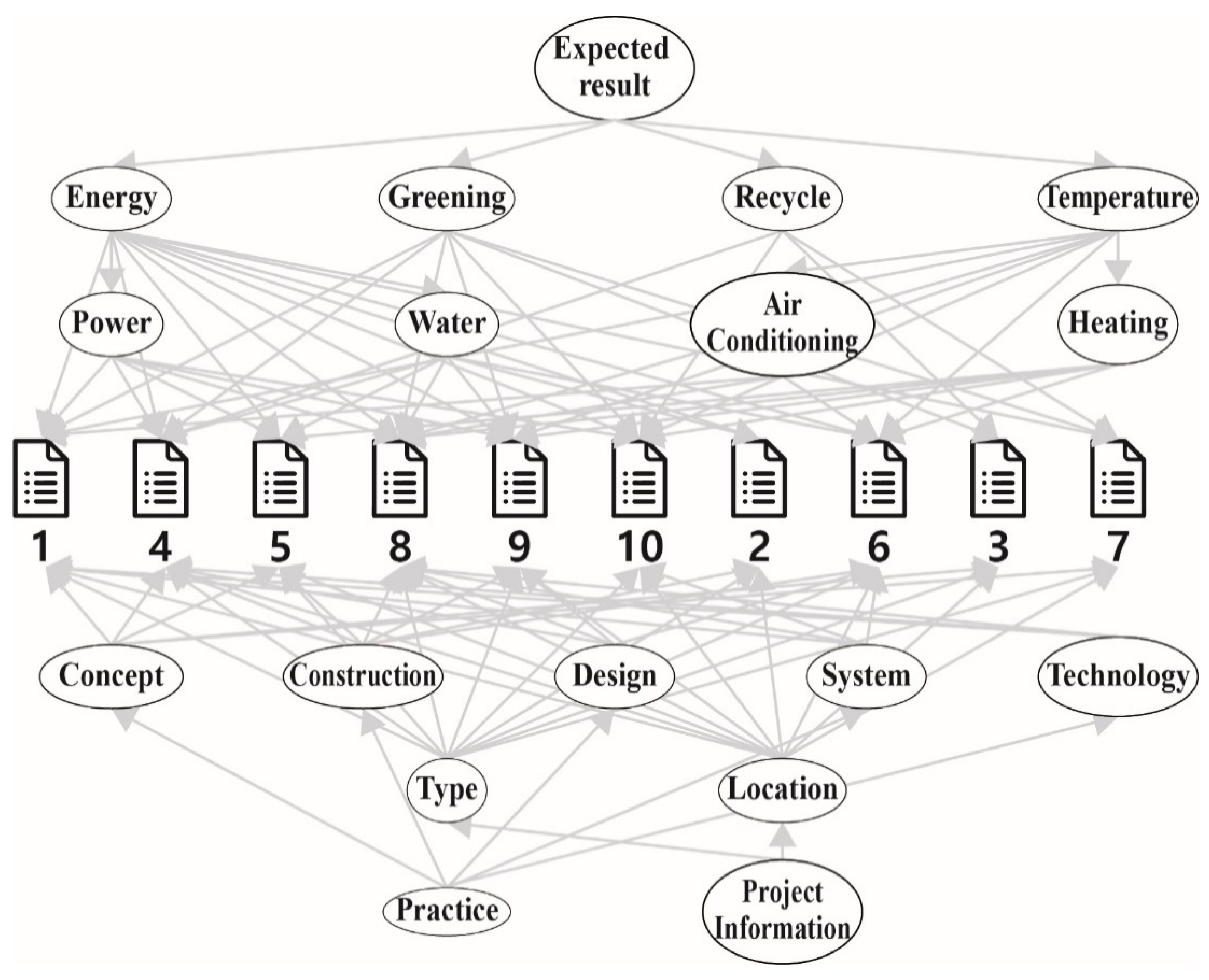 Sustainability Free Full Text Knowledge Acquisition And Representation For High Performance Building Design A Review For Defining Requirements For Developing A Design Expert System Html