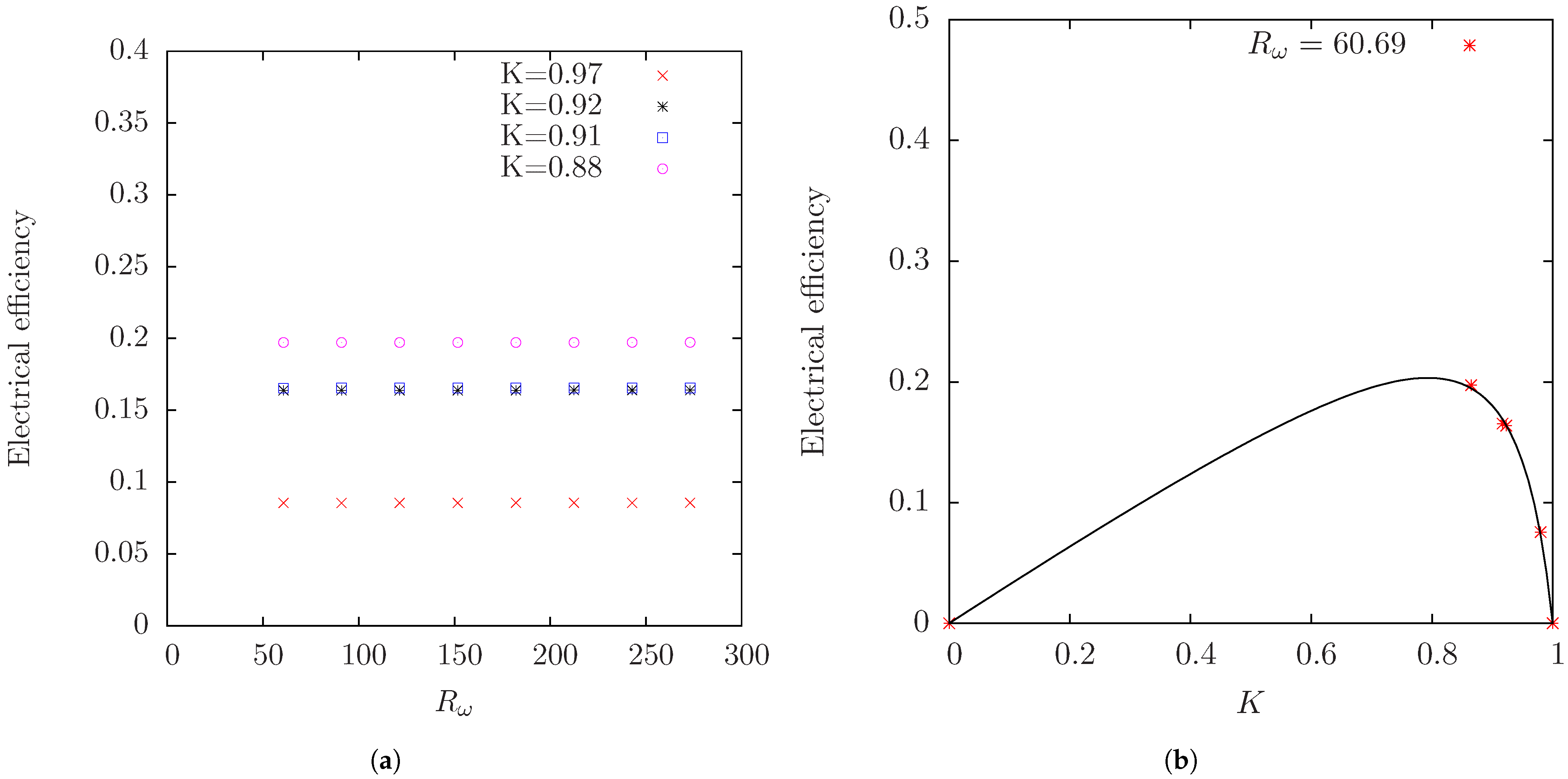 Sustainability 13 04641 g010 Sustainability 13 04641 g010