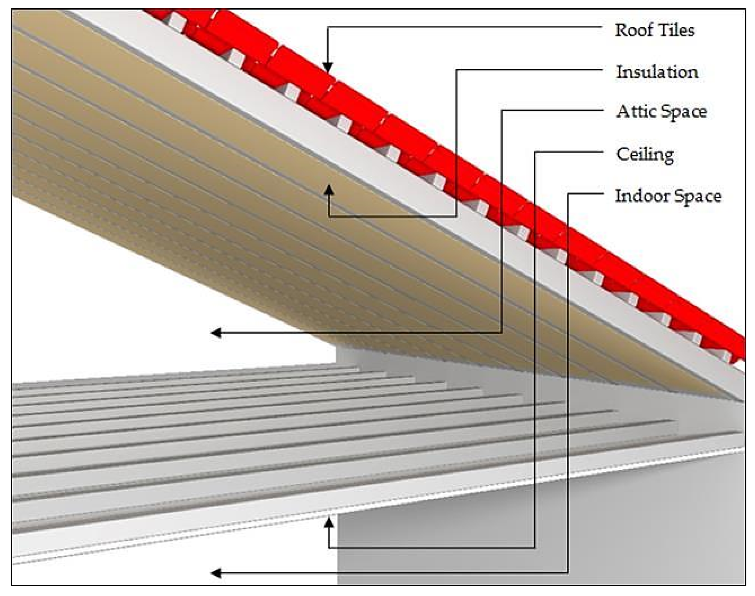 roof heat trace