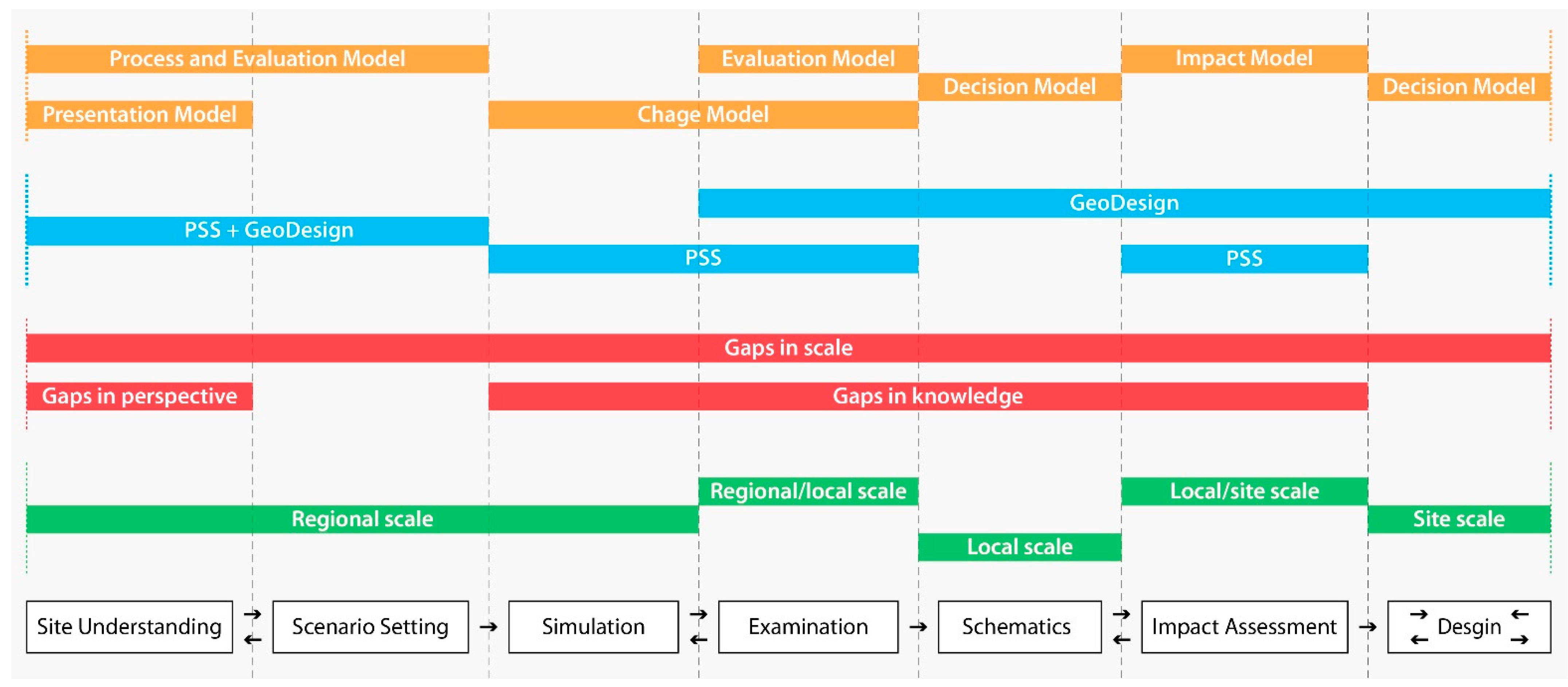 Sustainability 13 04666 g003