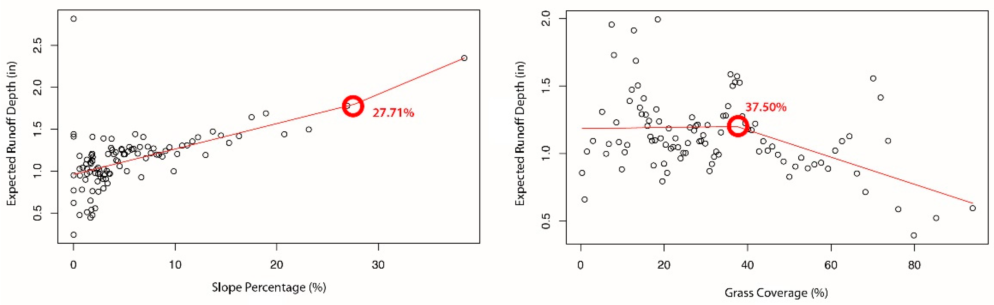 Sustainability 13 04666 g008
