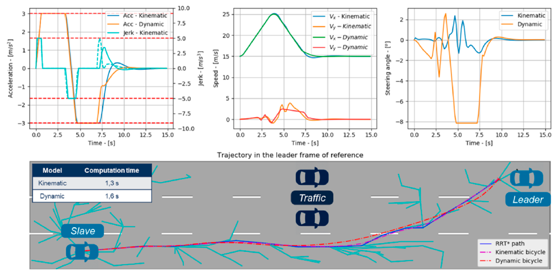 Sustainability 13 04668 g009