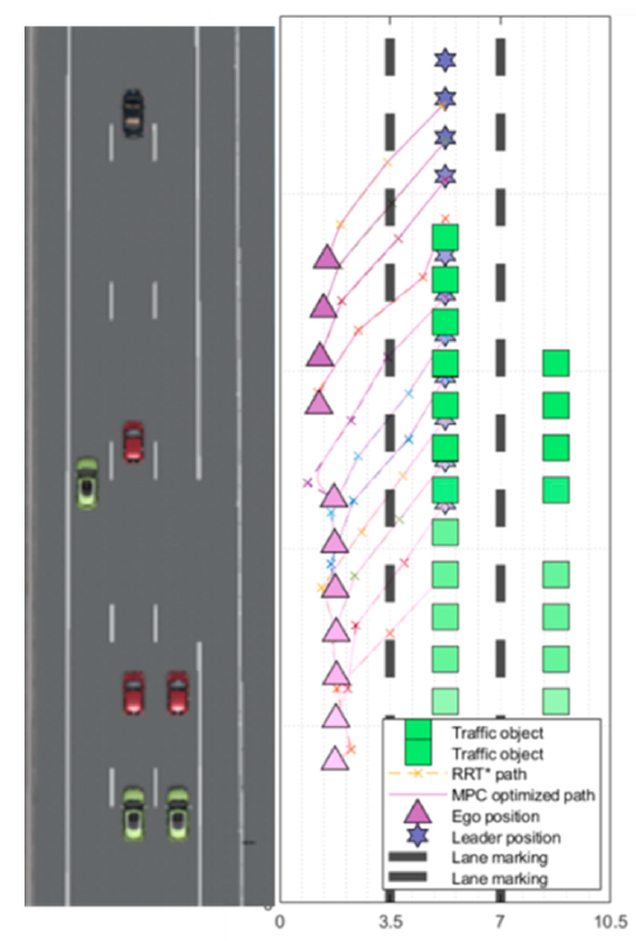 Sustainability 13 04668 g010