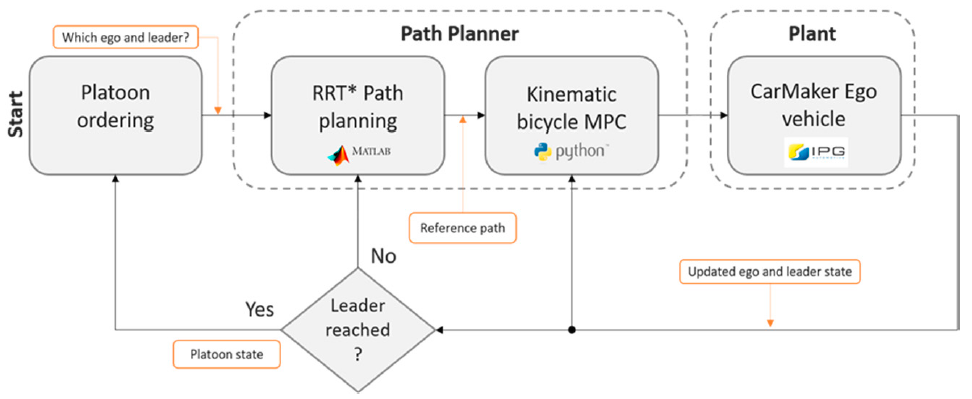 Sustainability 13 04668 g011