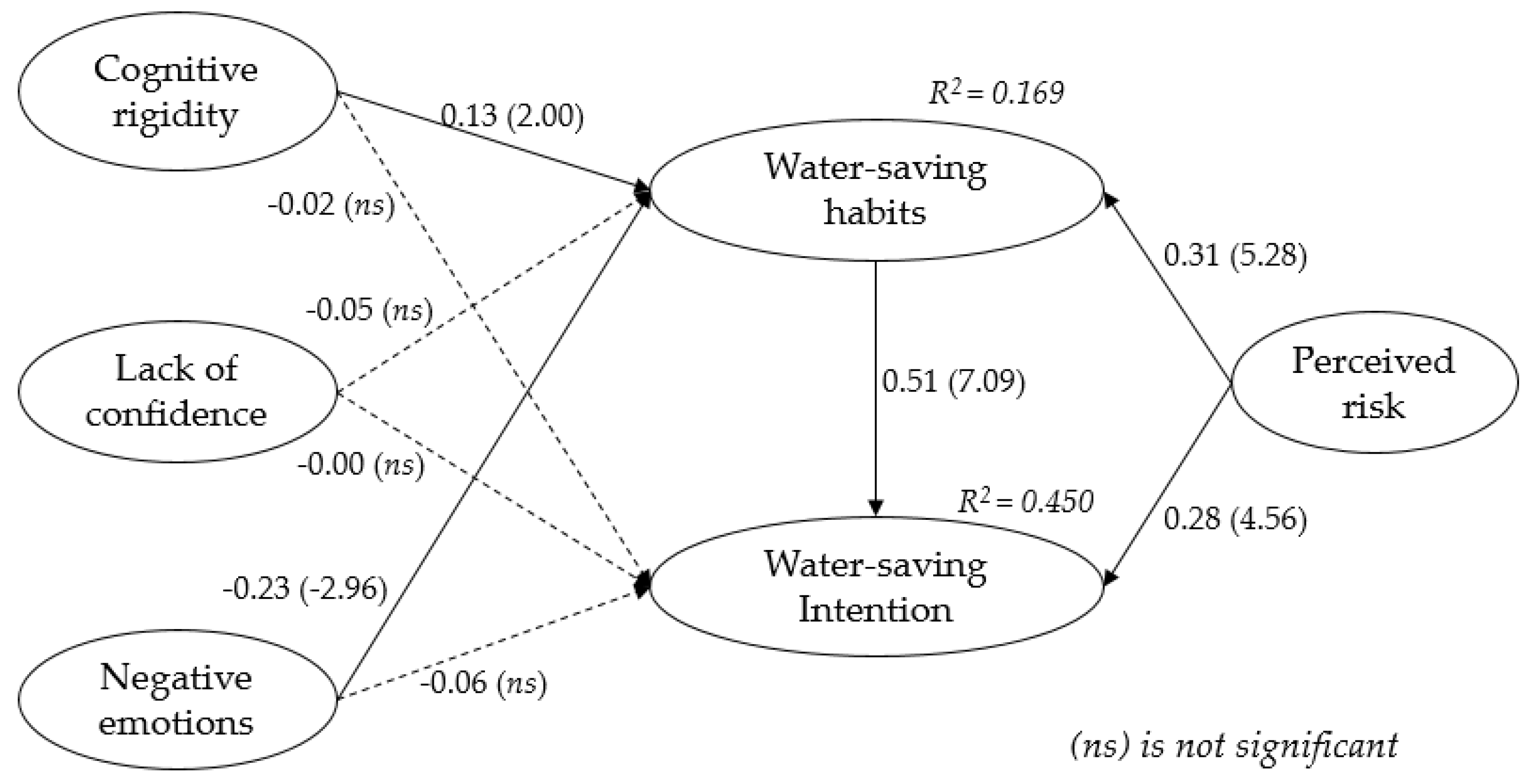Sustainability 13 04677 g003 Sustainability 13 04677 g003