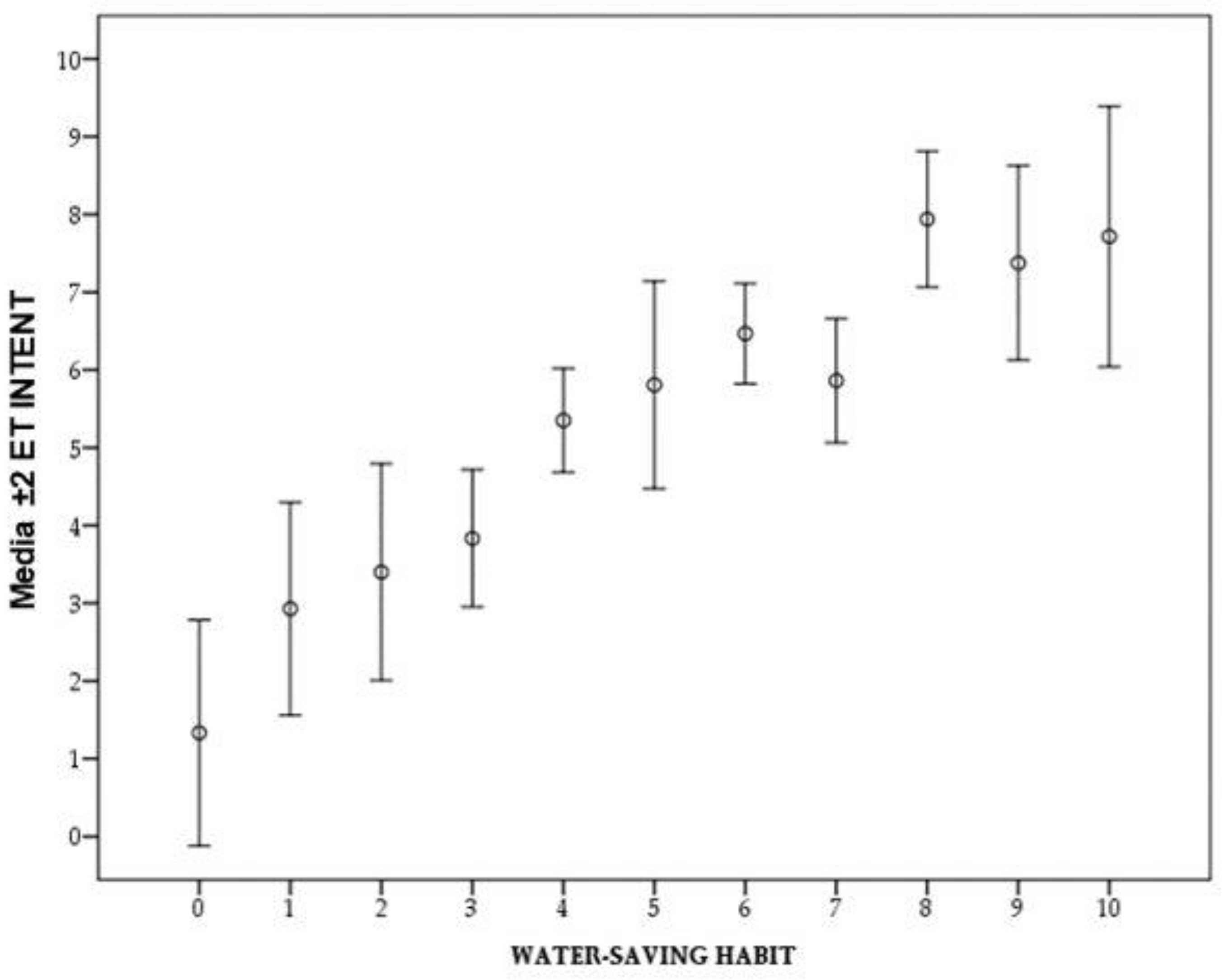 Sustainability 13 04677 g004 Sustainability 13 04677 g004