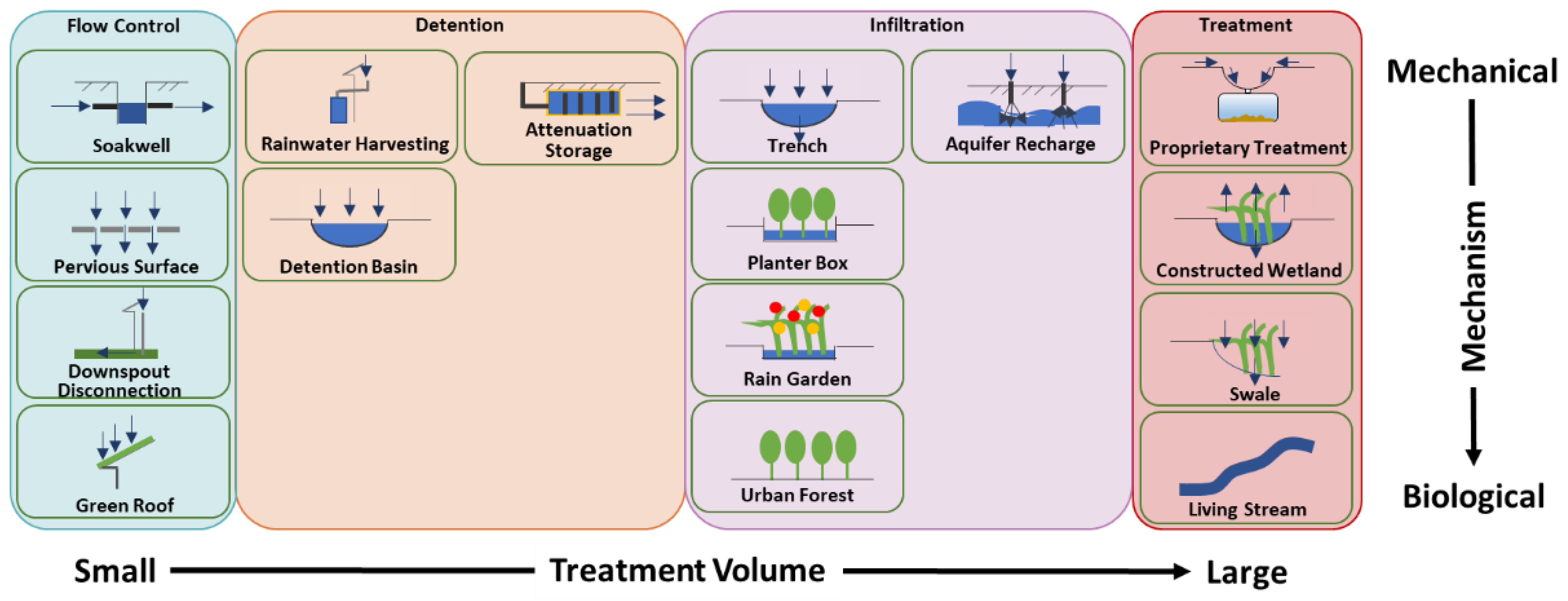 Sustainability 13 04678 g001