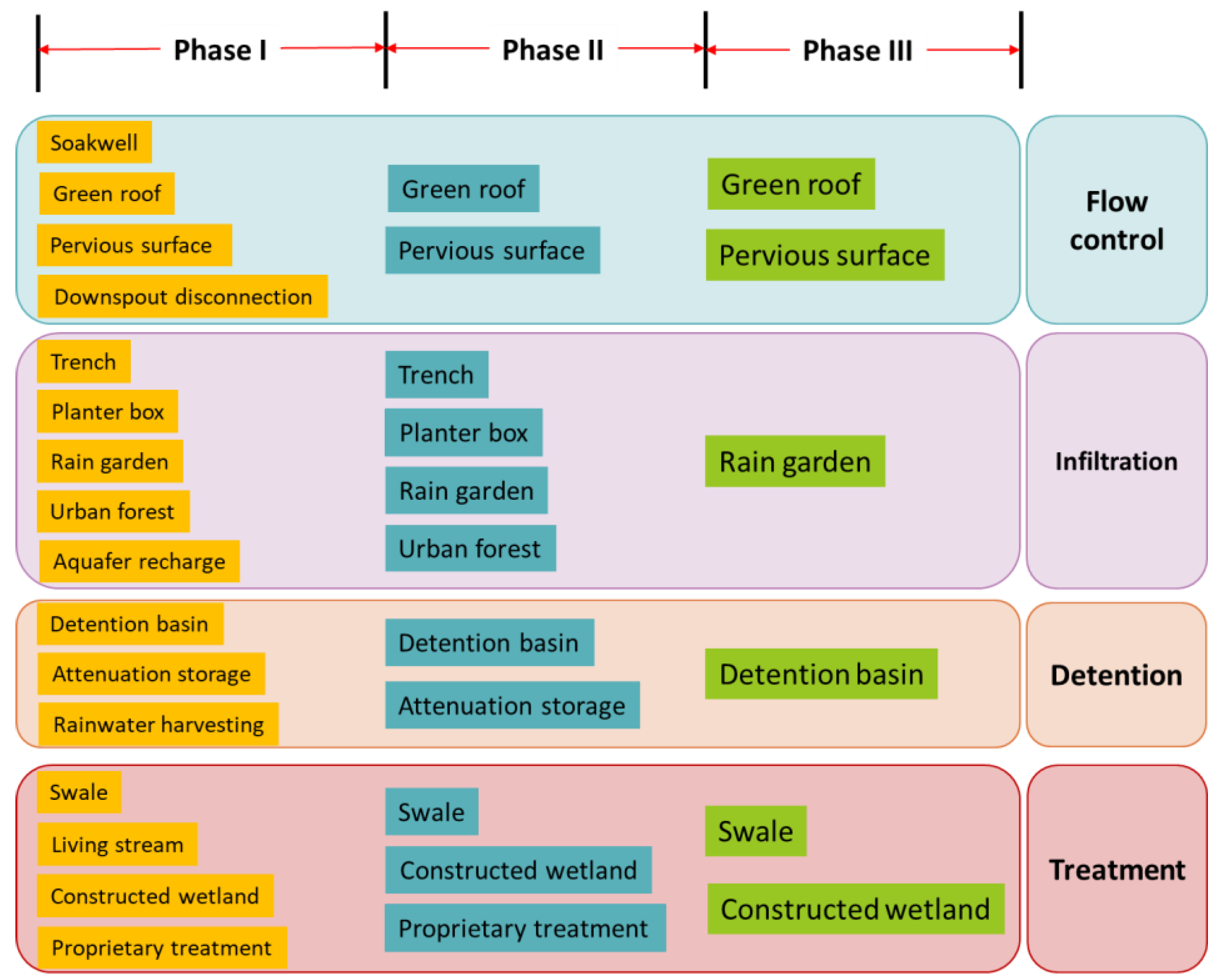 Sustainability 13 04678 g004