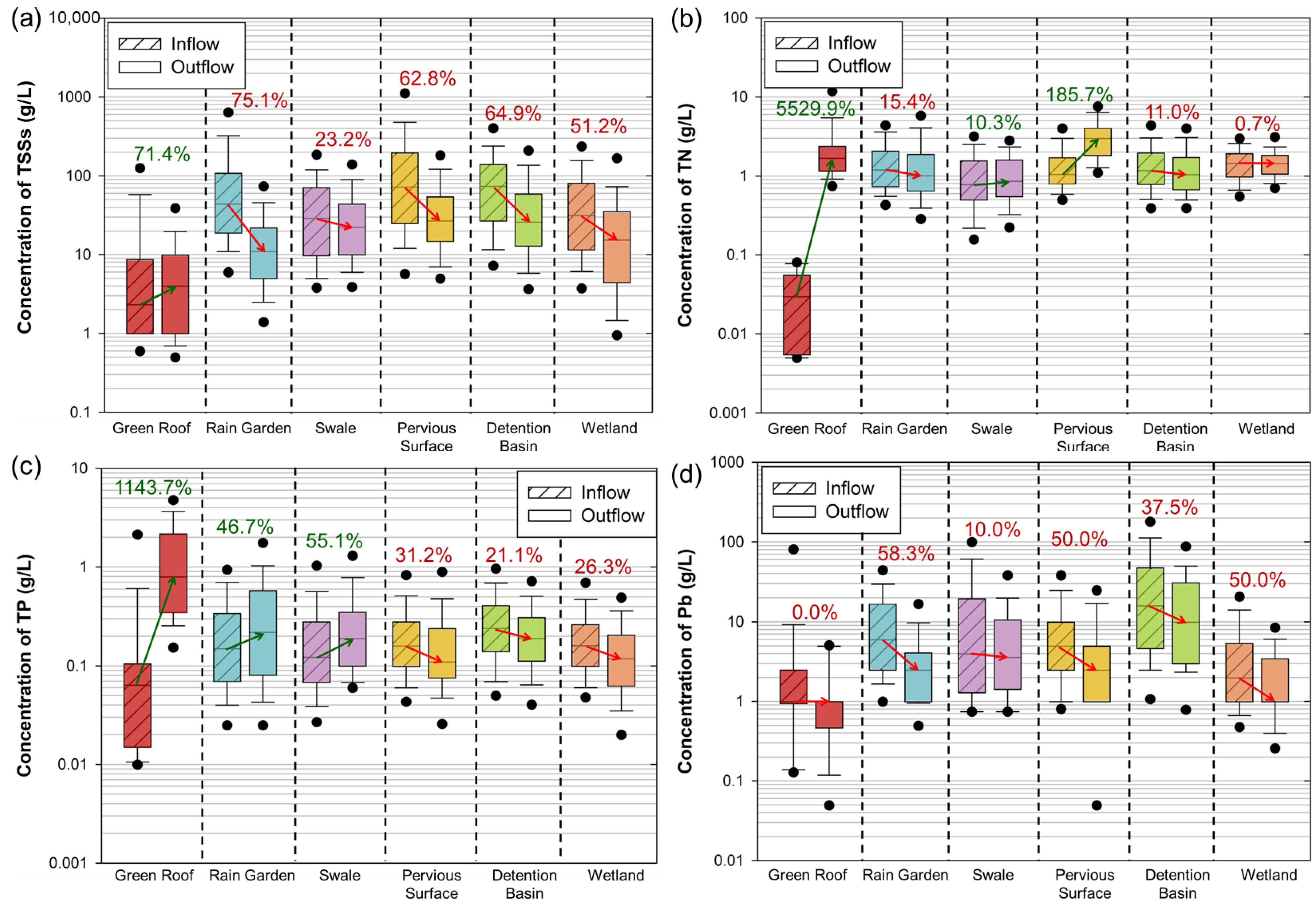 Sustainability 13 04678 g005