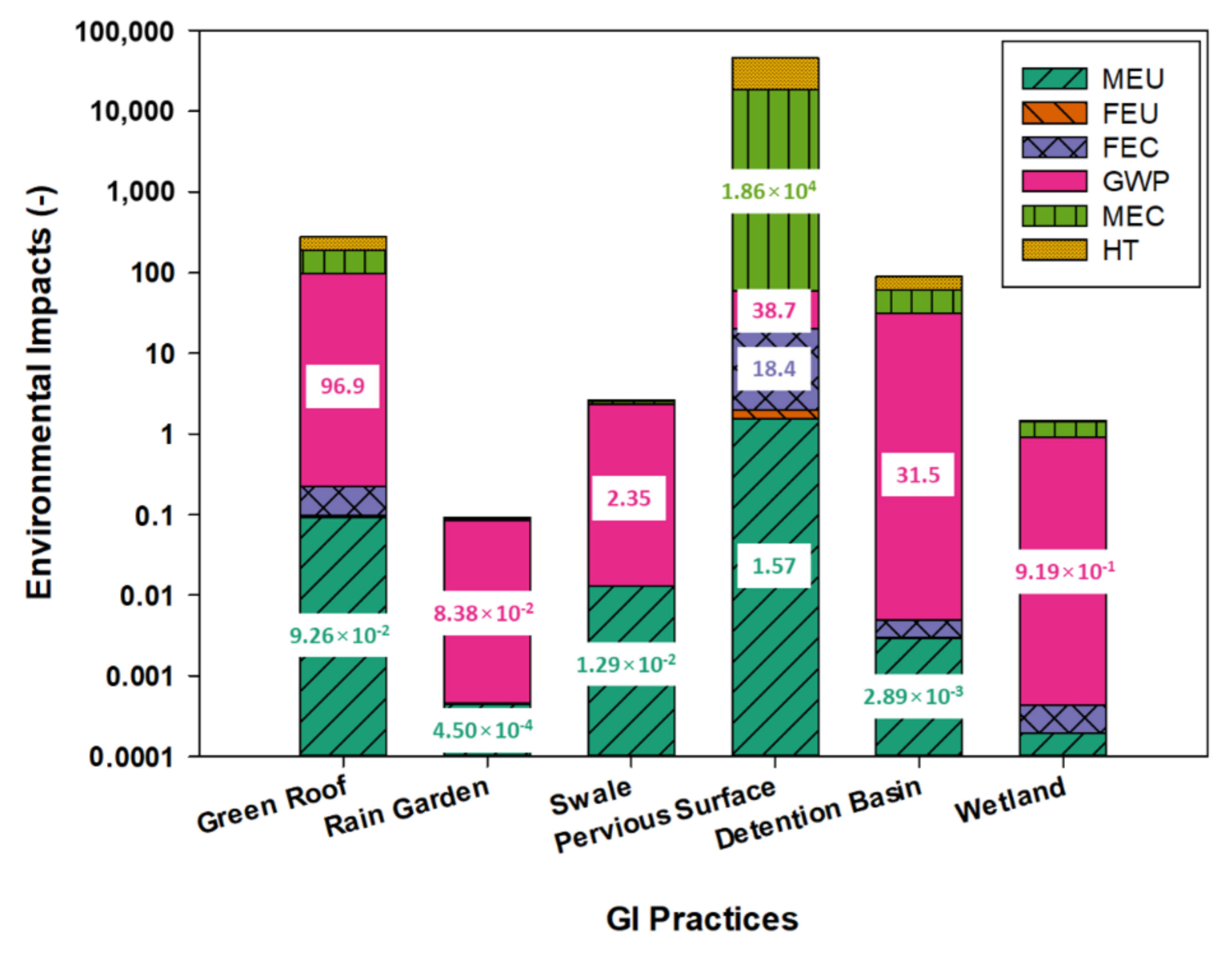 Sustainability 13 04678 g006