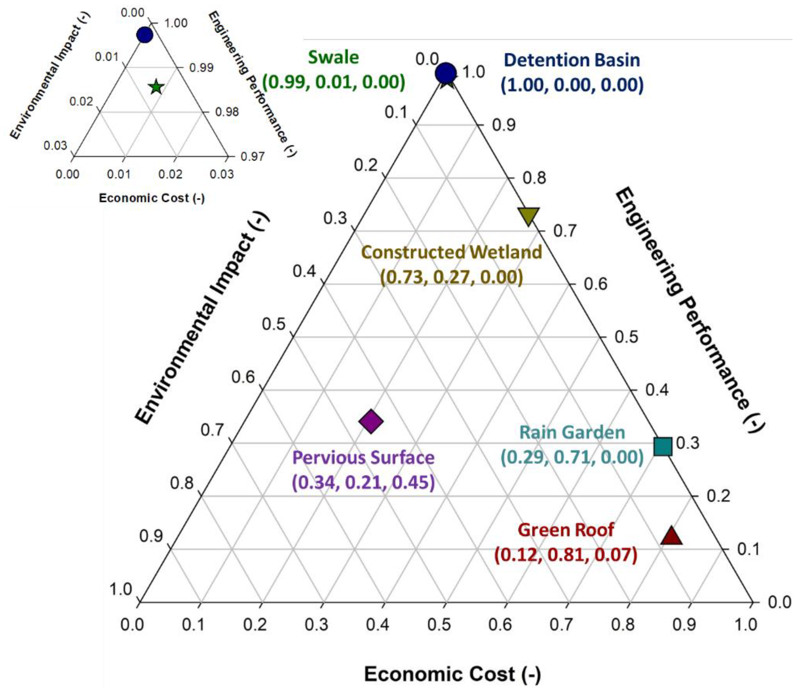Sustainability 13 04678 g007
