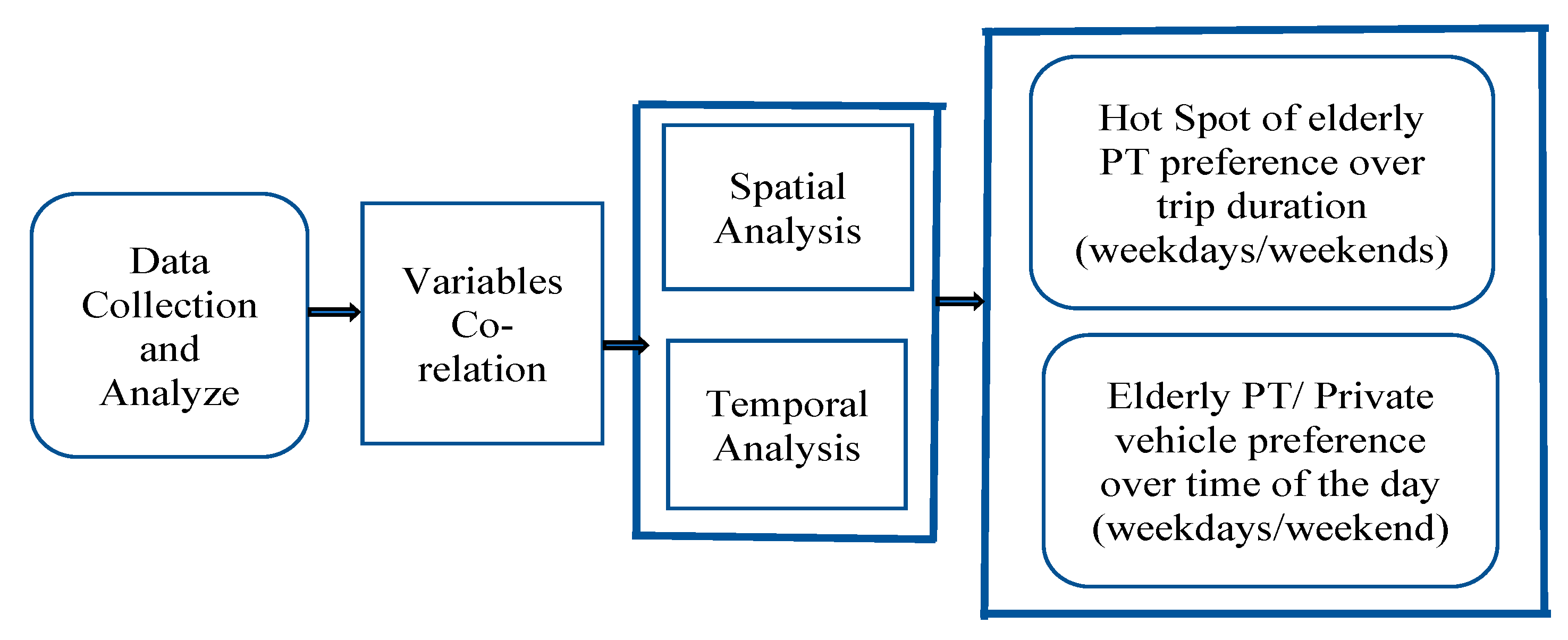 Sustainability 13 04752 g003 Sustainability 13 04752 g003