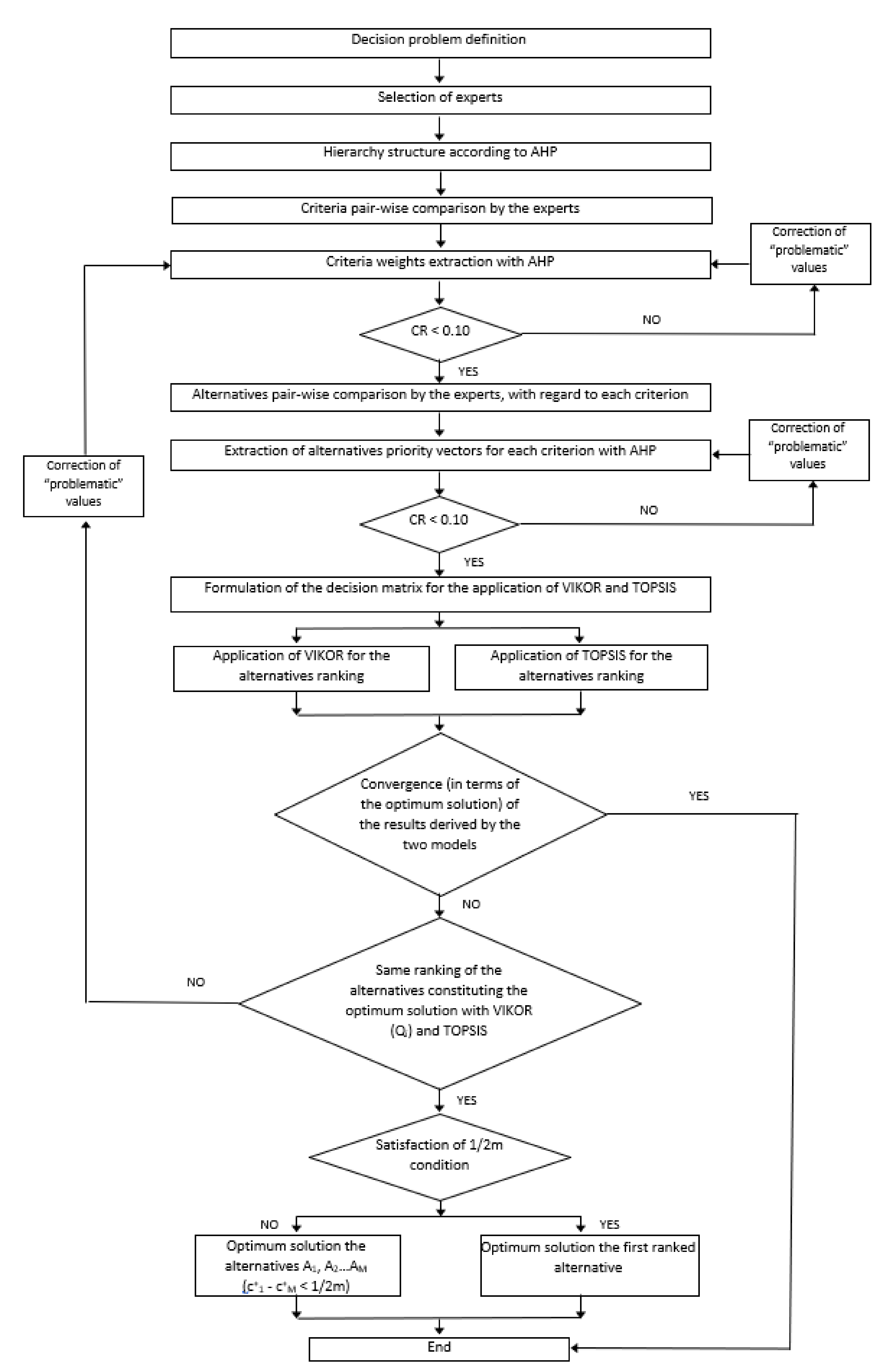 Sustainability 13 04760 g001 Sustainability 13 04760 g001
