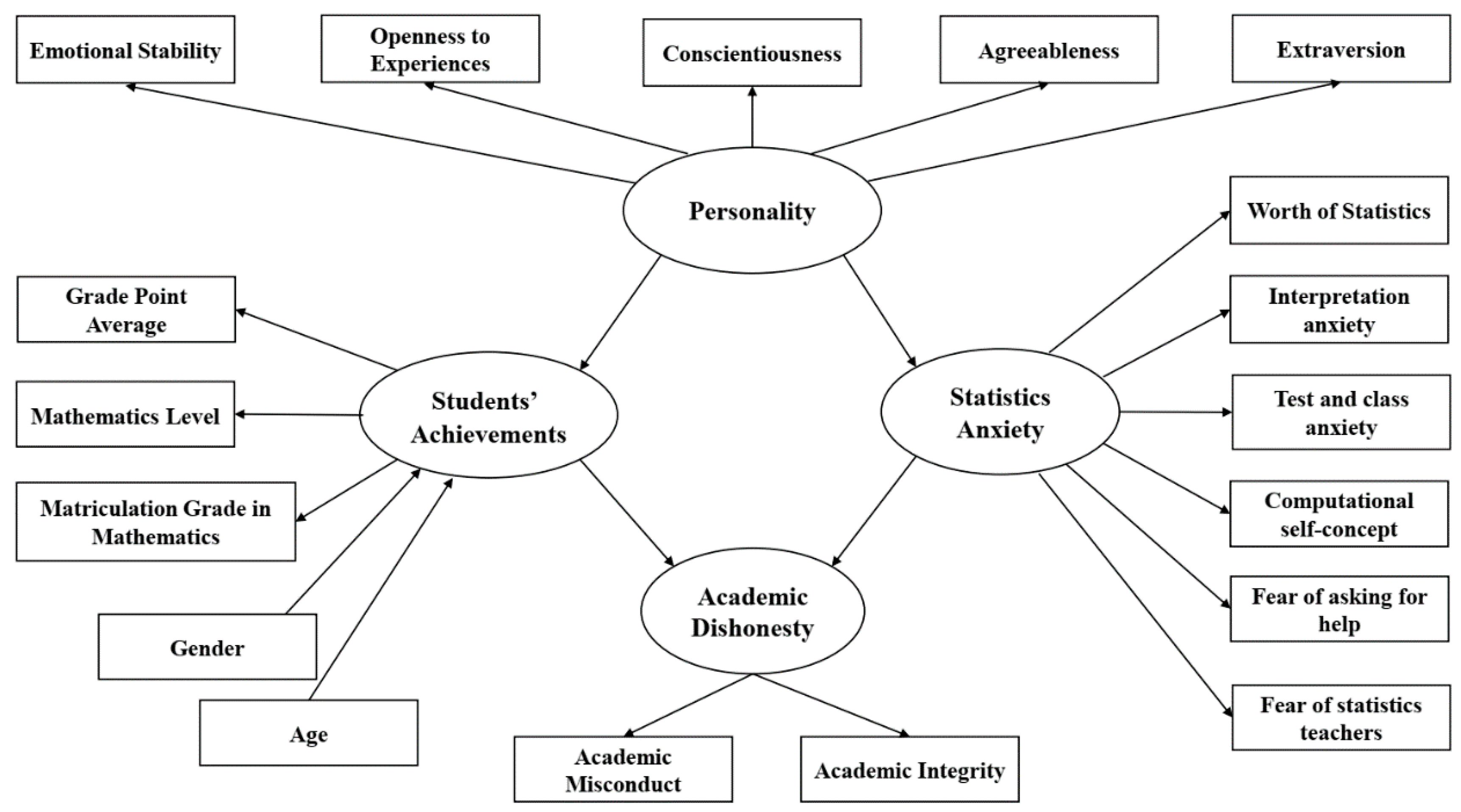 Sustainability 13 04762 g001 Sustainability 13 04762 g001