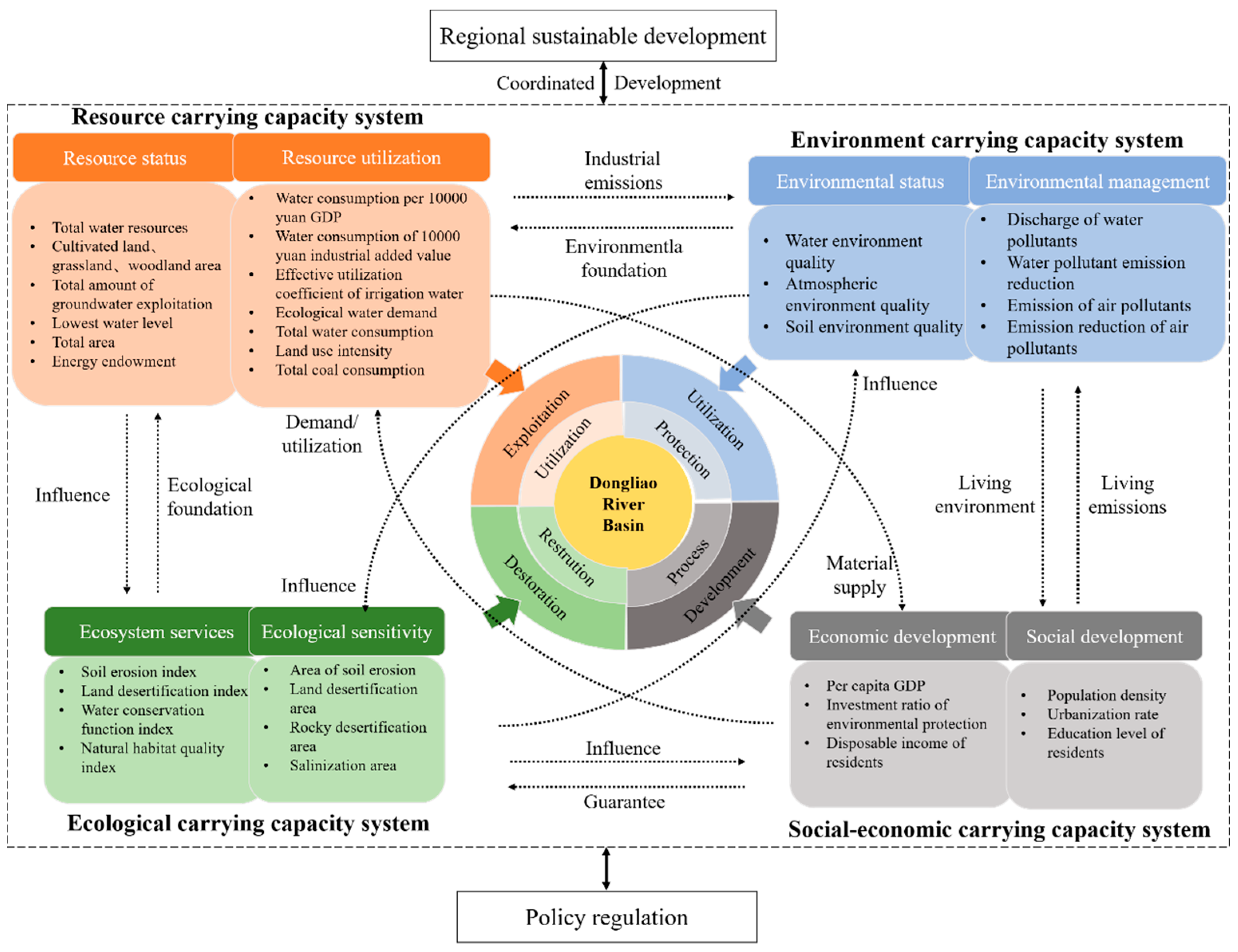 Sustainability 13 04785 g003